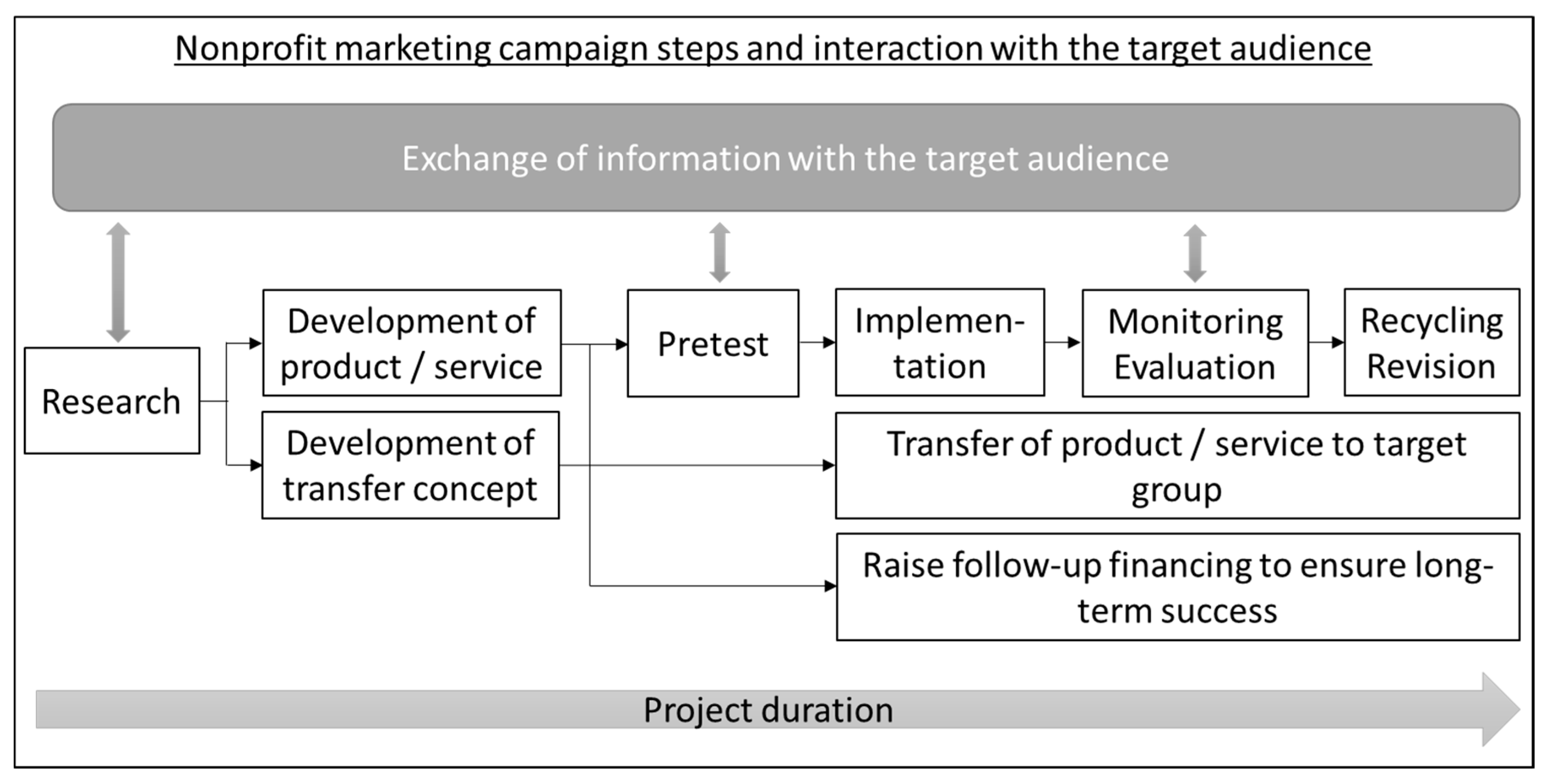 Sustainability 09 00512 g006