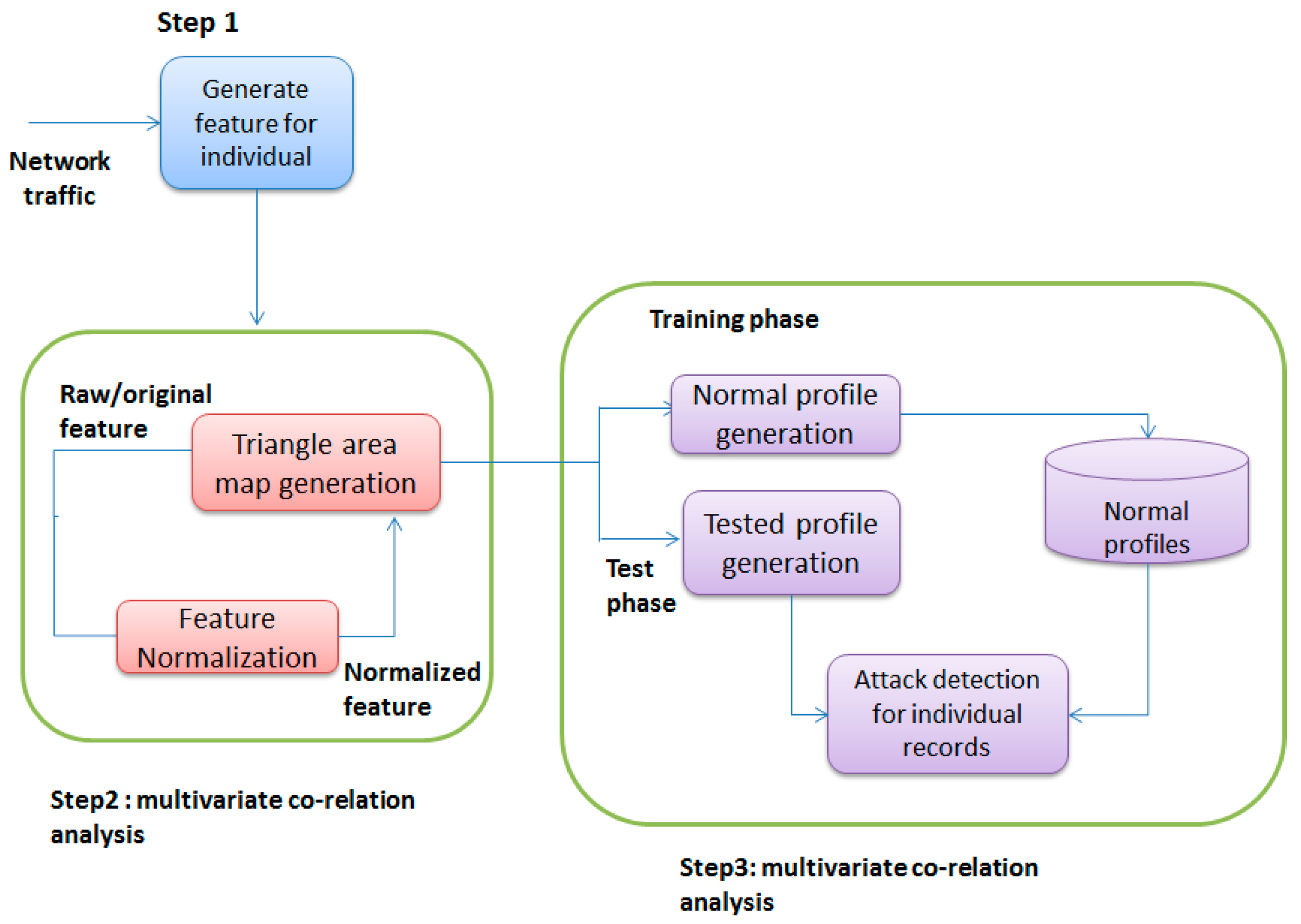Sustainability 09 00513 g002