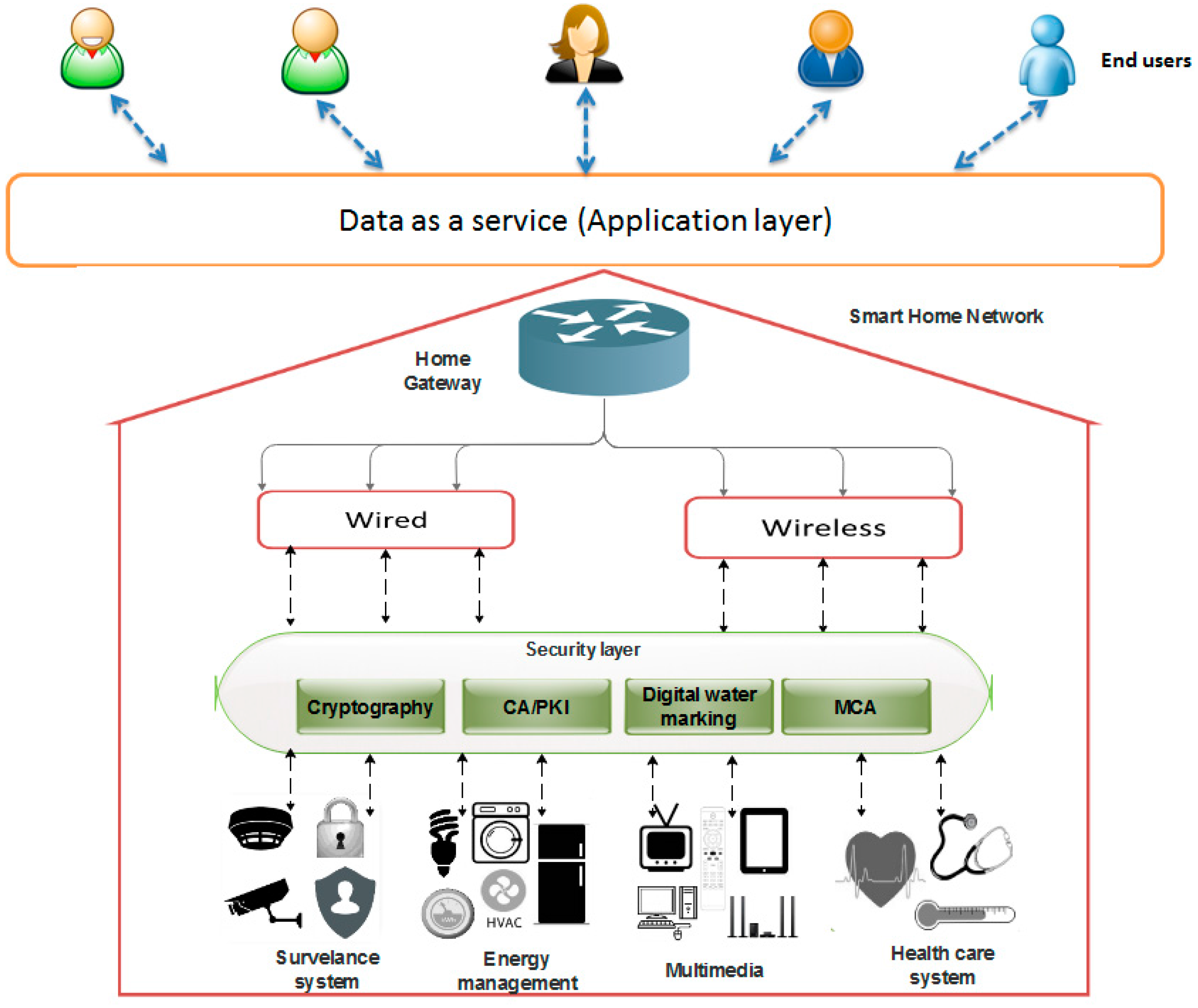 Sustainability 09 00513 g003