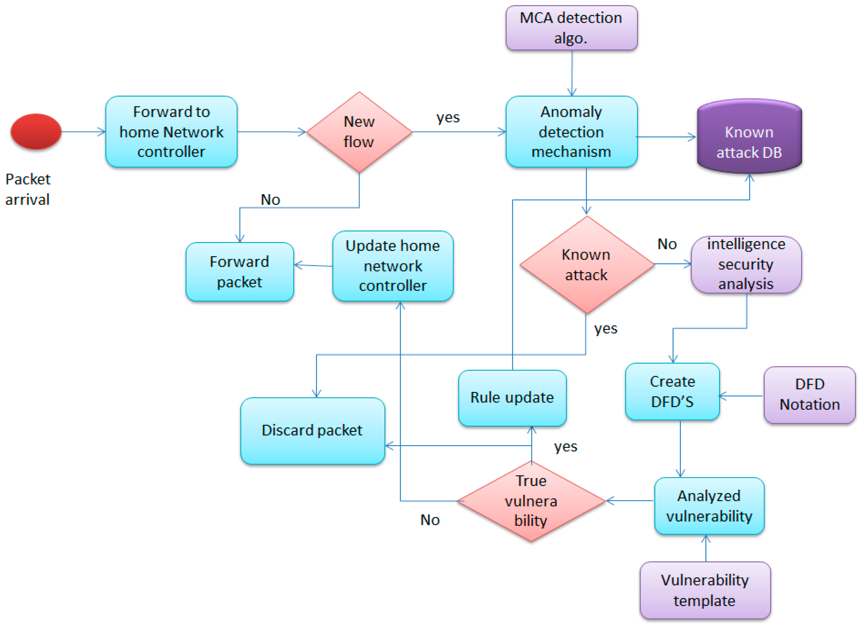 Sustainability 09 00513 g004