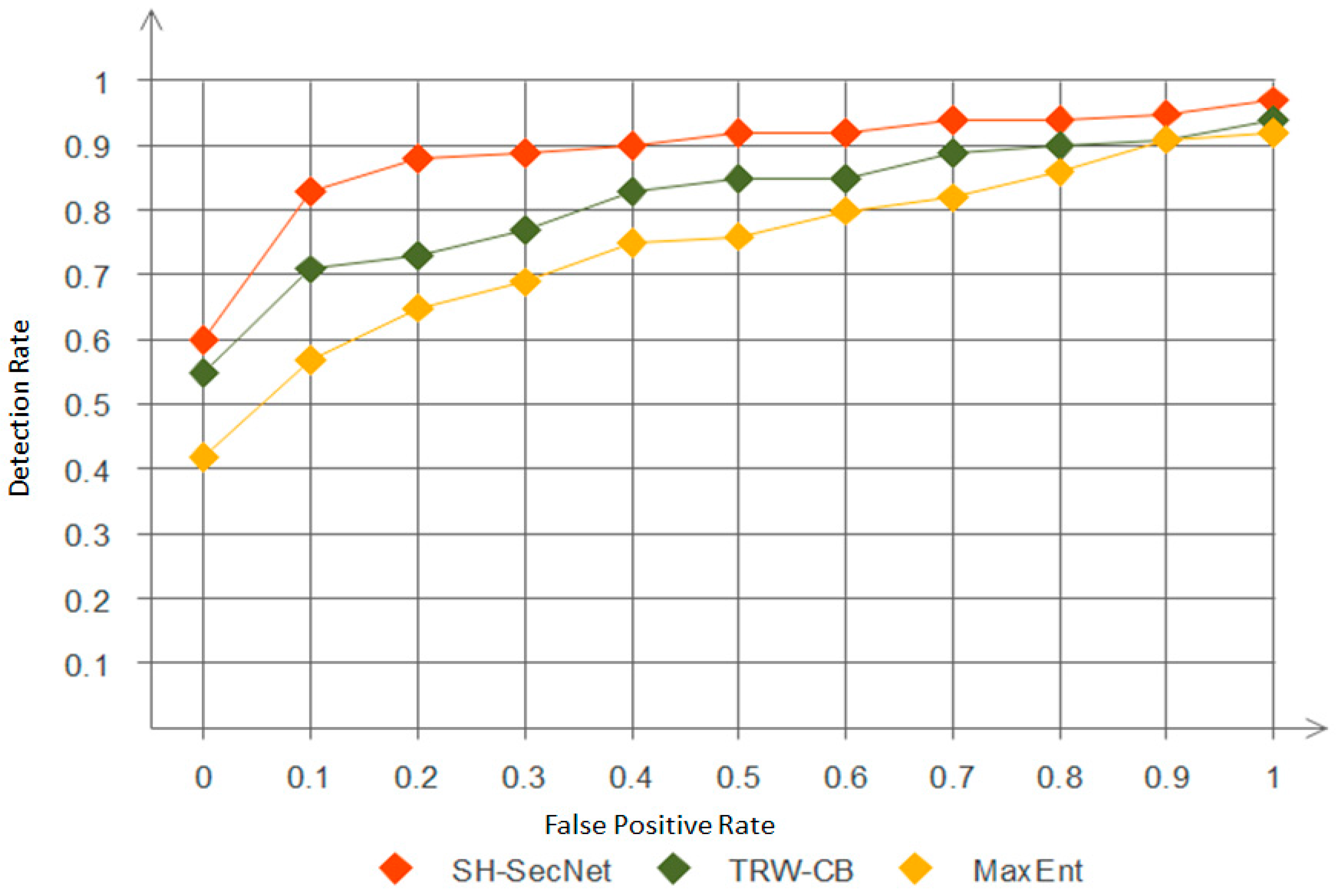 Sustainability 09 00513 g006
