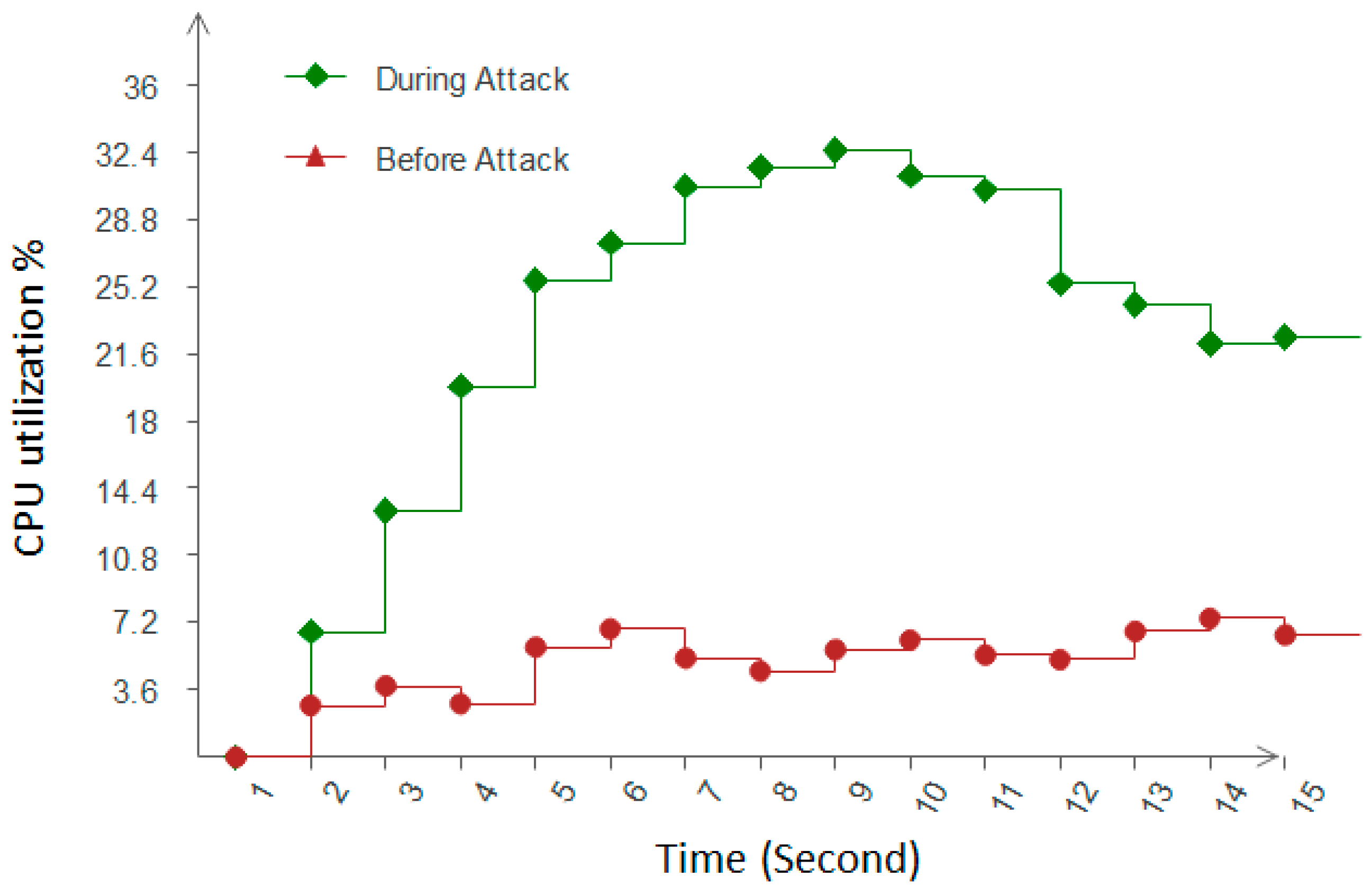 Sustainability 09 00513 g007