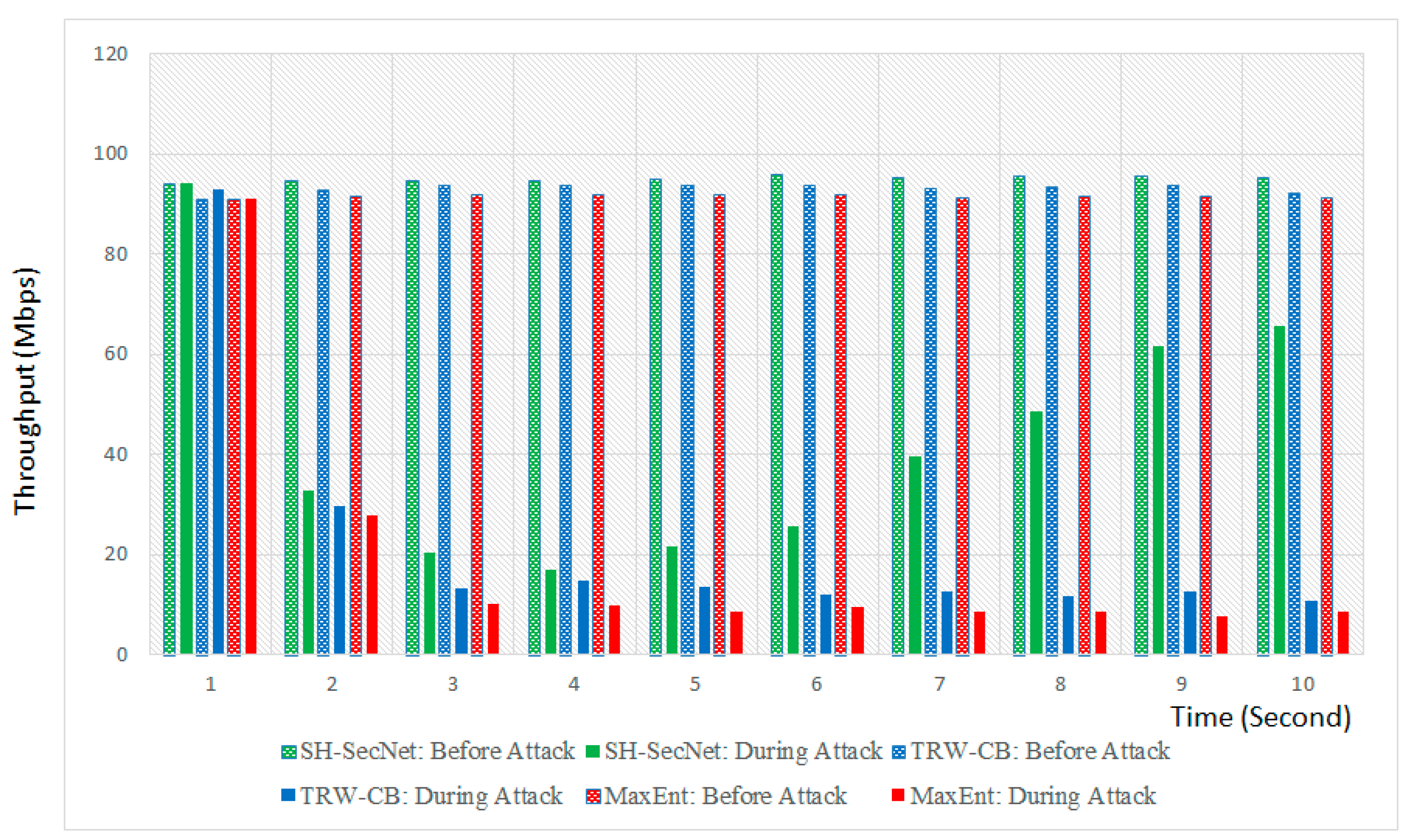 Sustainability 09 00513 g008