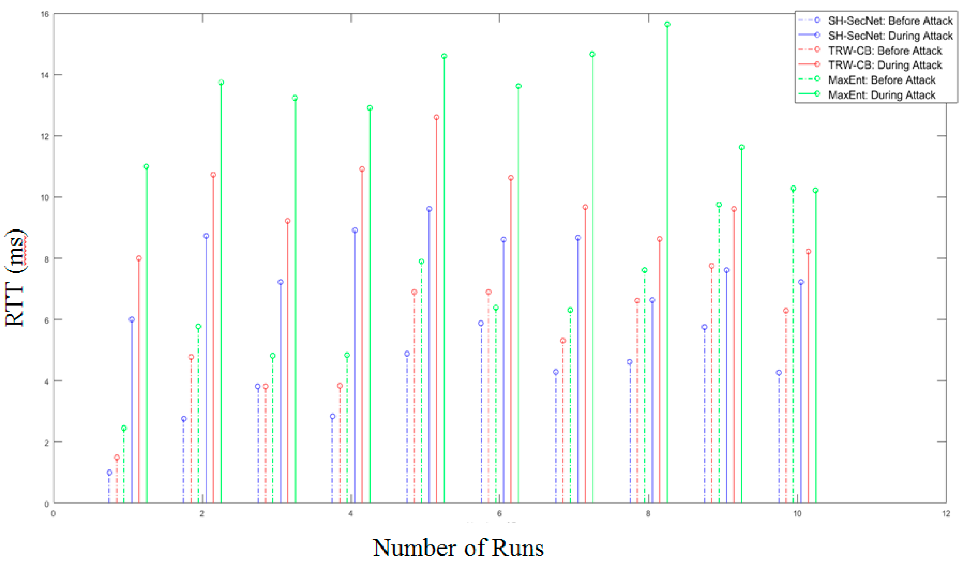 Sustainability 09 00513 g009