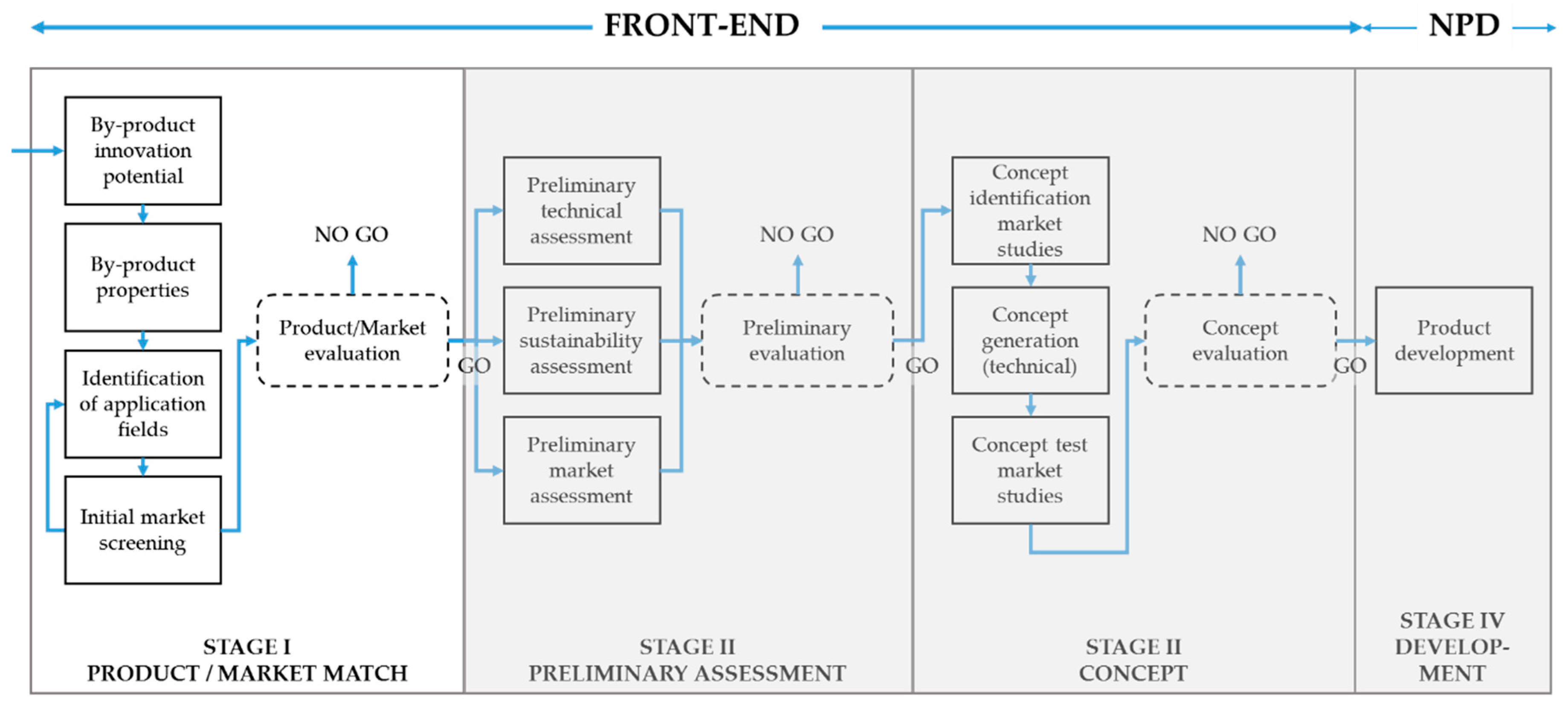 Sustainability 09 00515 g001
