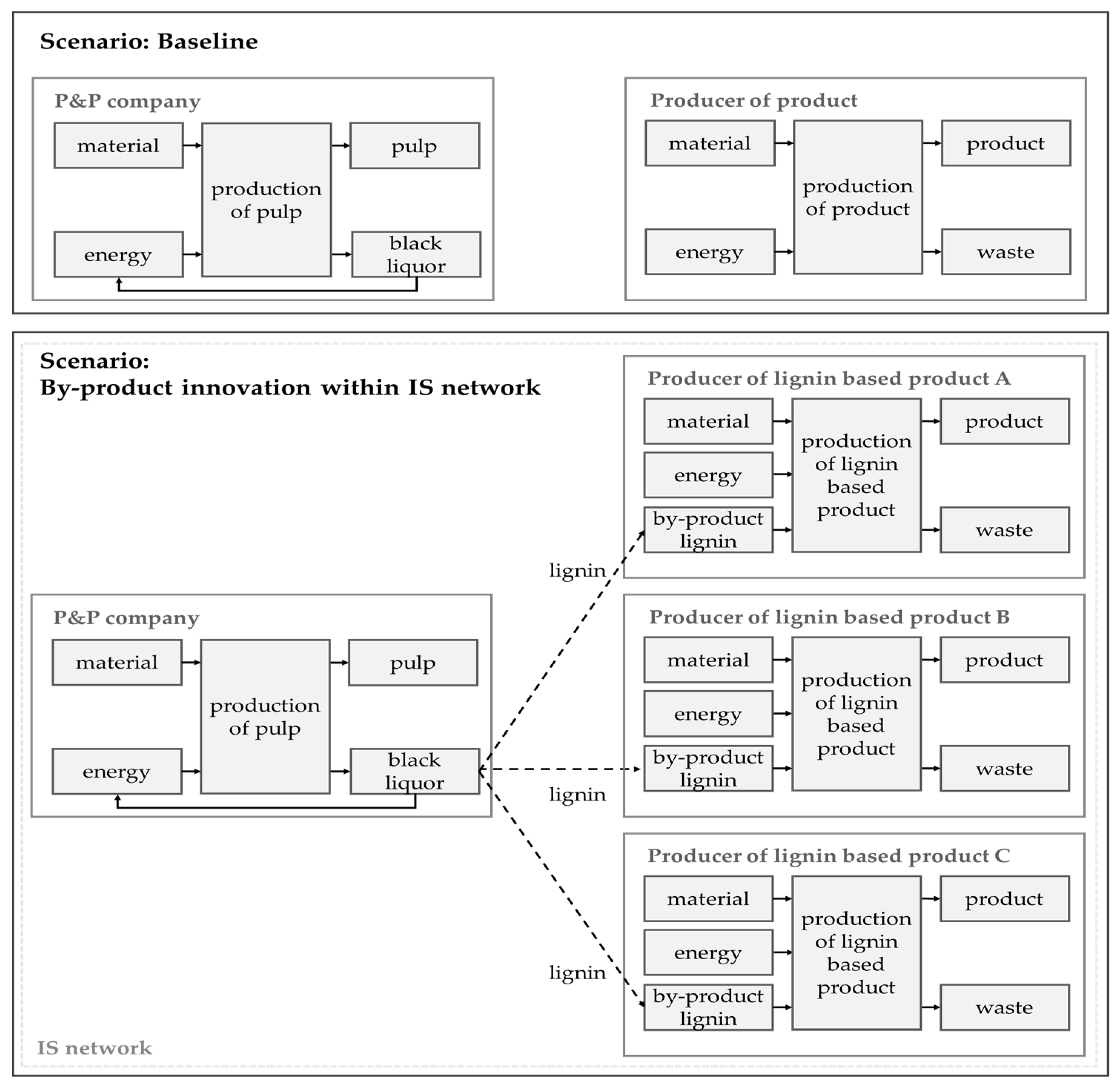 Sustainability 09 00515 g002