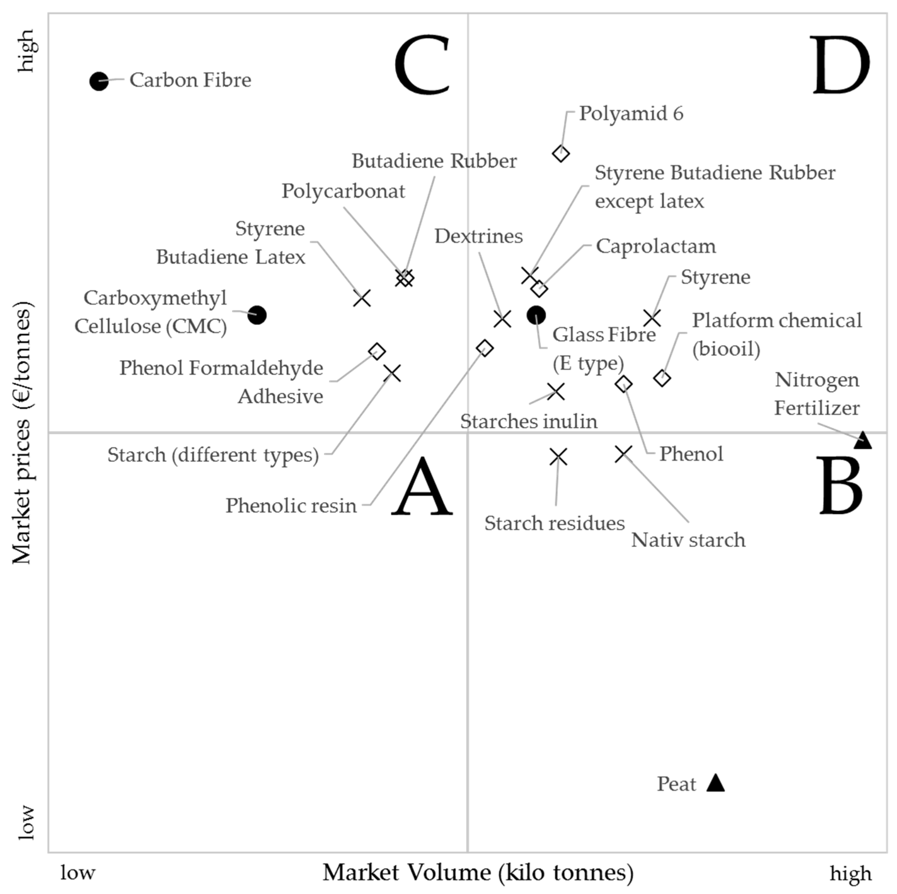 Sustainability 09 00515 g003