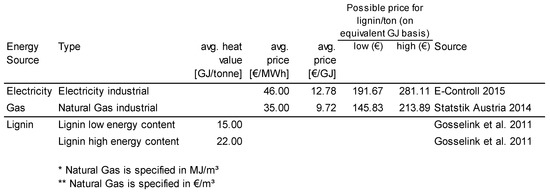 Sustainability 09 00515 g004 550