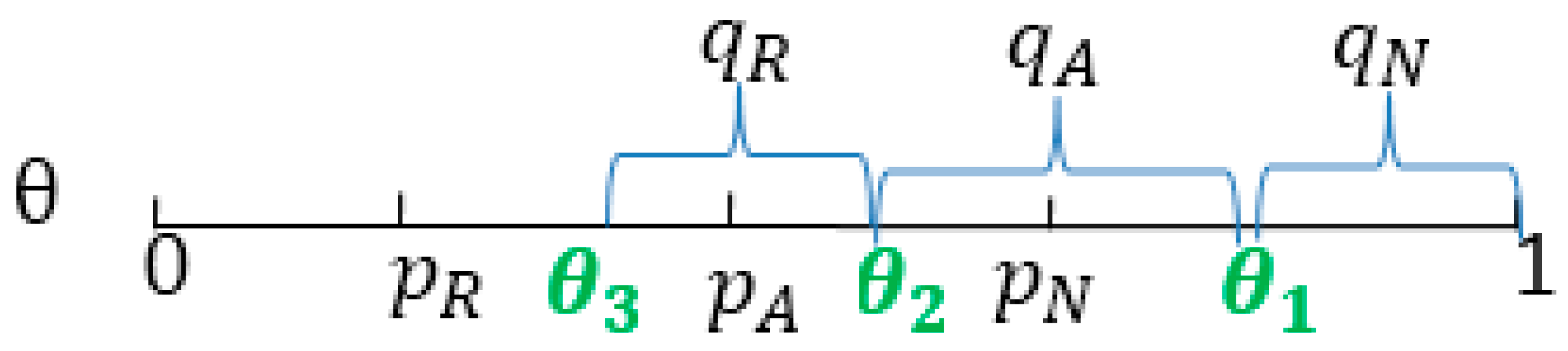 Sustainability 09 00516 g002
