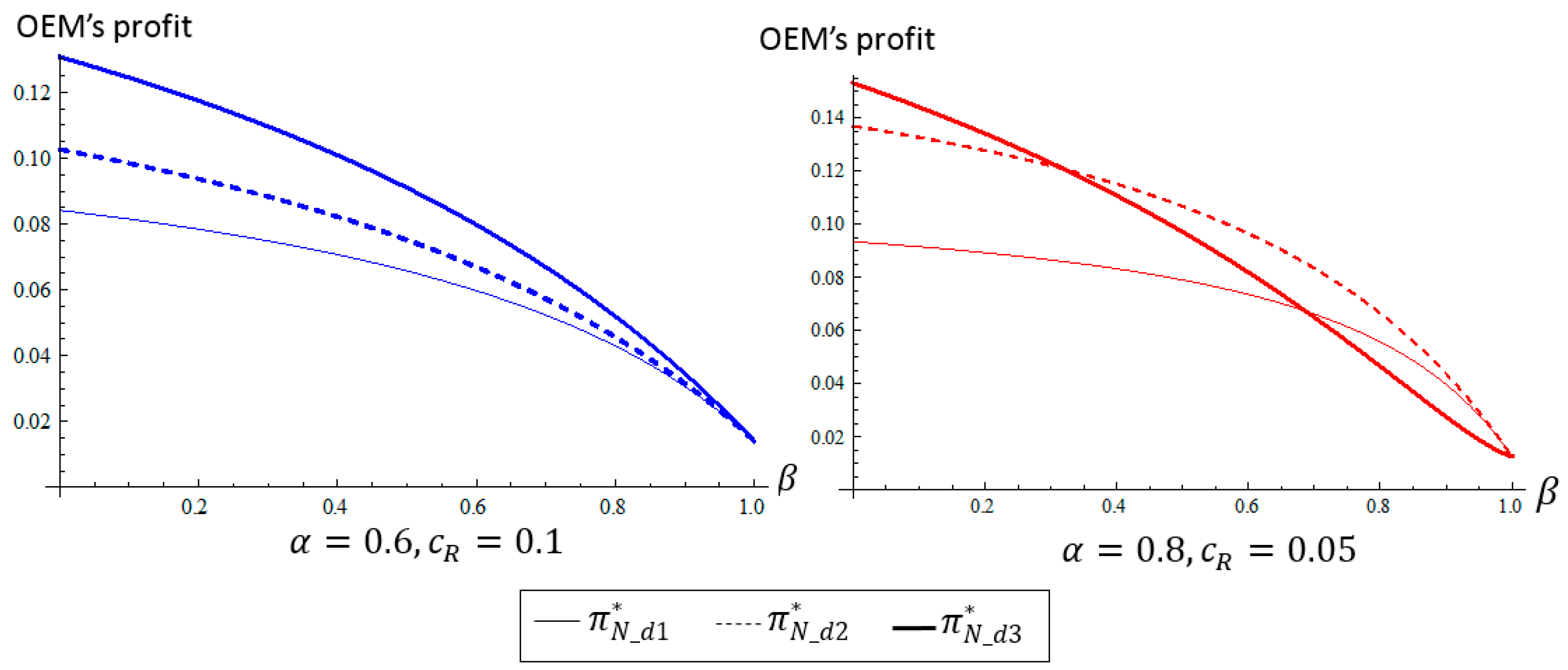 Sustainability 09 00516 g003