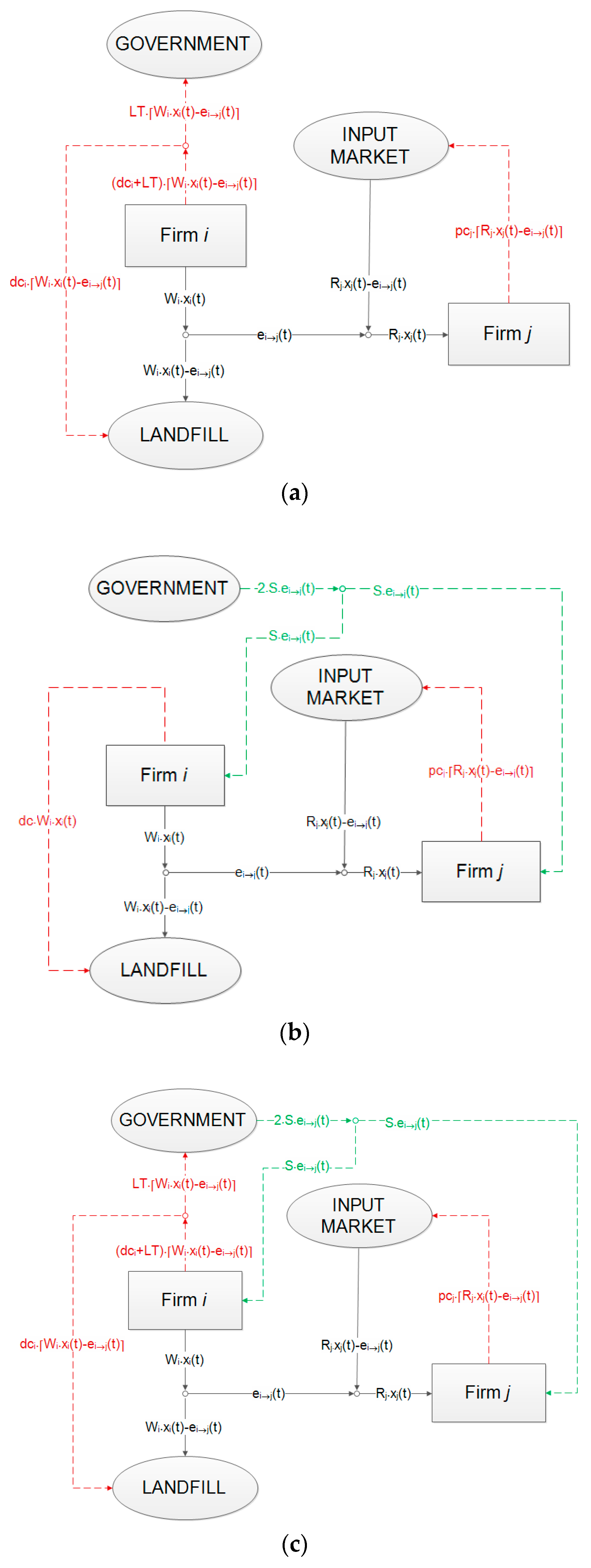 Sustainability 09 00521 g002