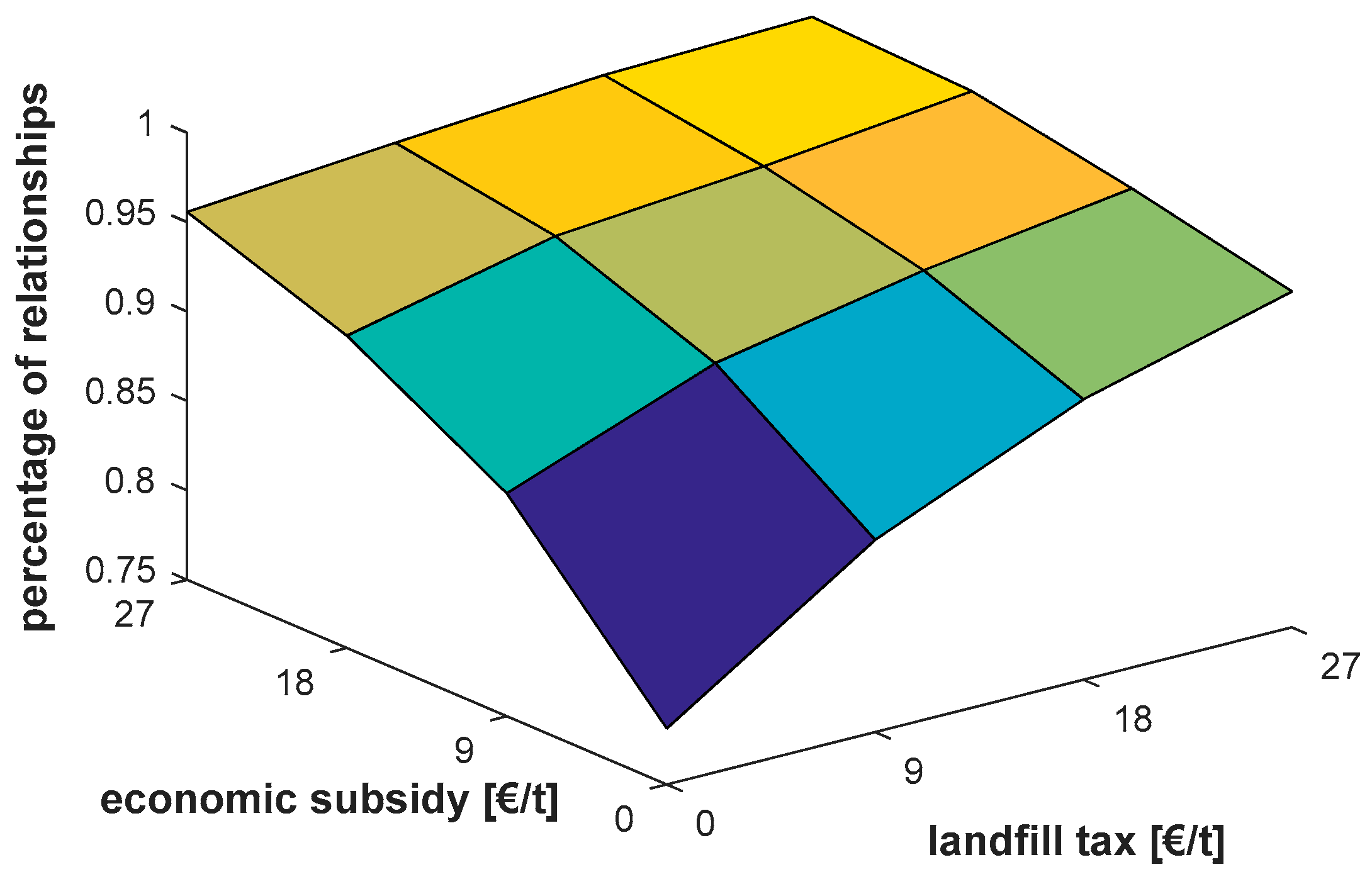 Sustainability 09 00521 g003