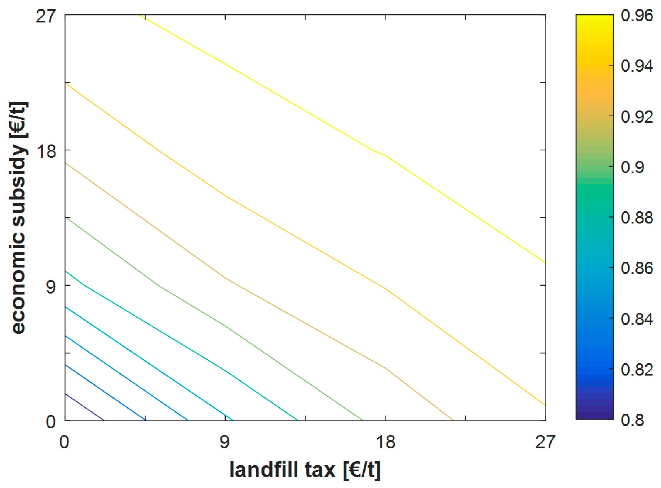 Sustainability 09 00521 g004