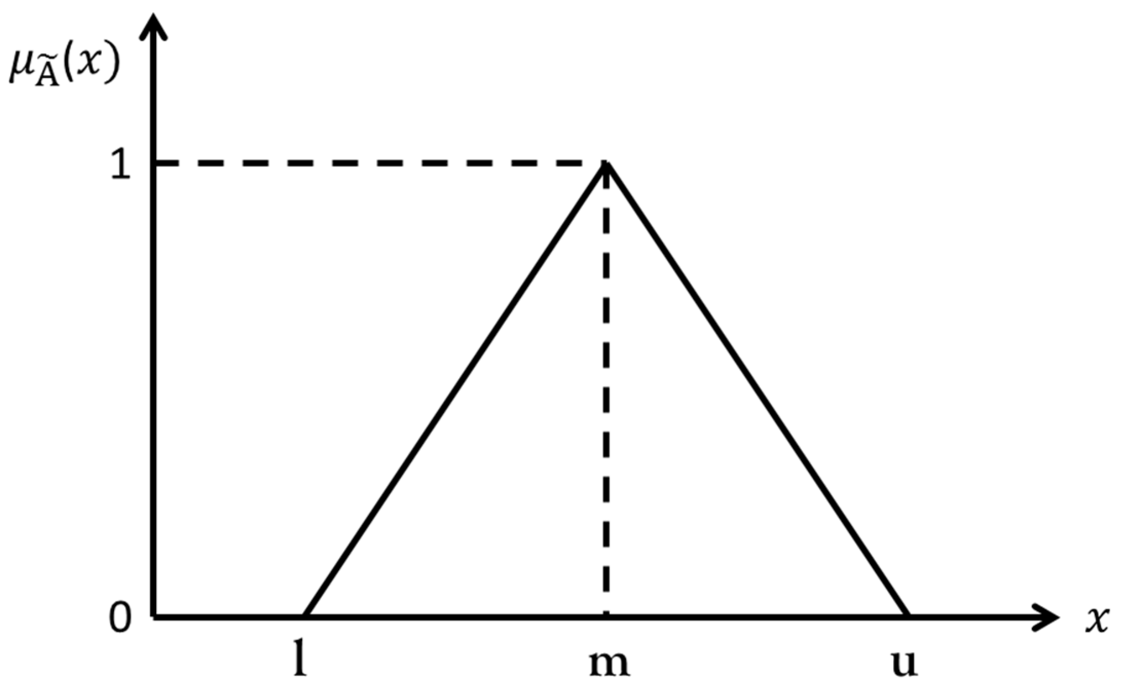 Sustainability 09 00527 g003