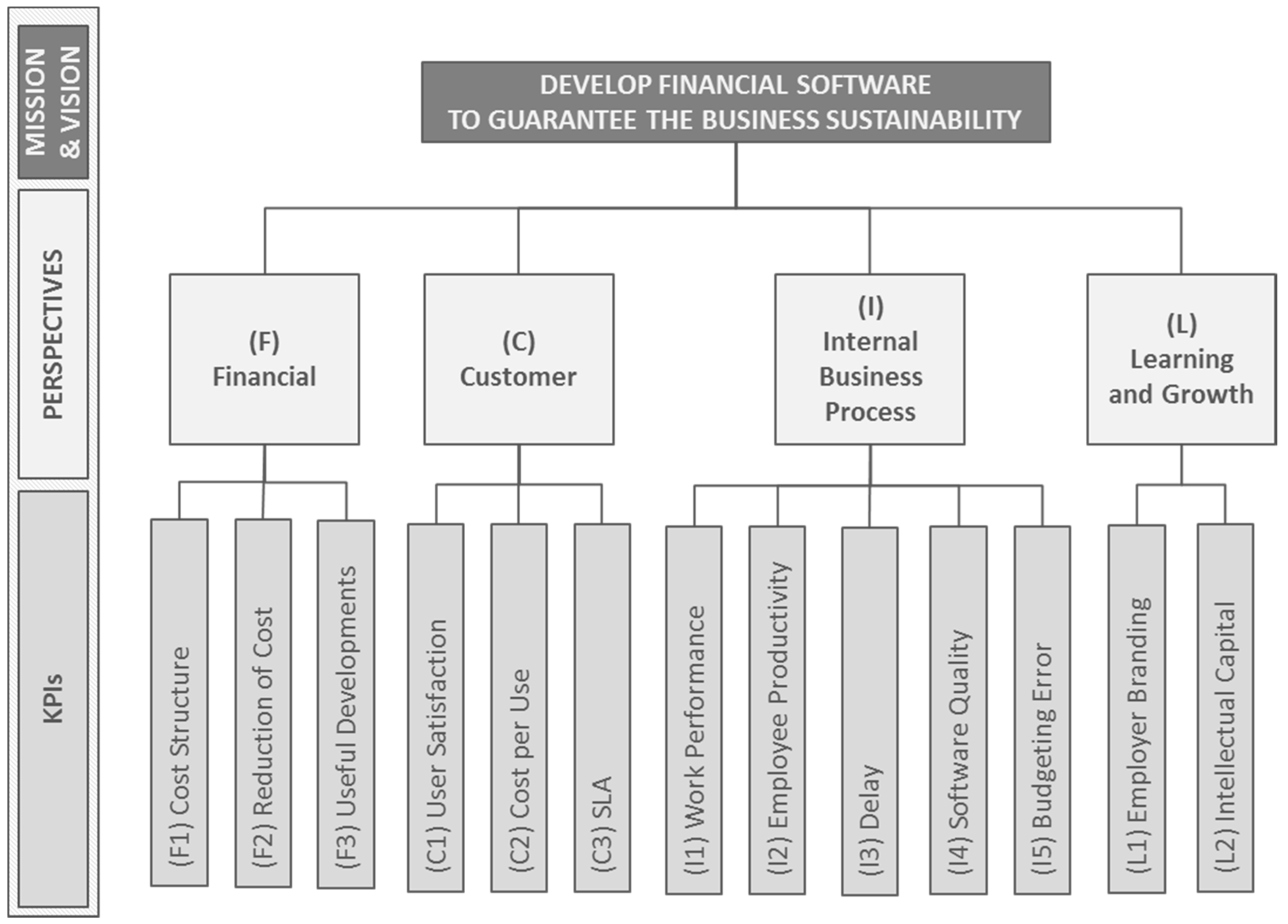 Sustainability 09 00527 g006