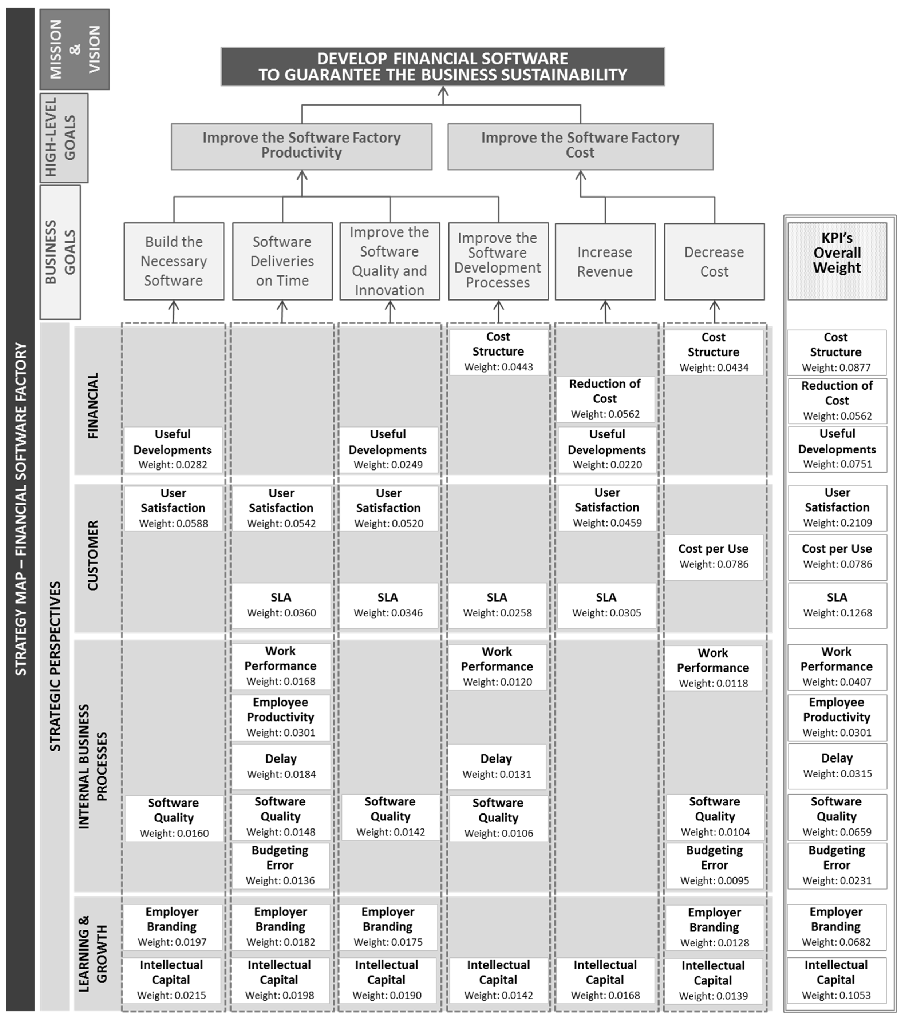 Sustainability 09 00527 g008