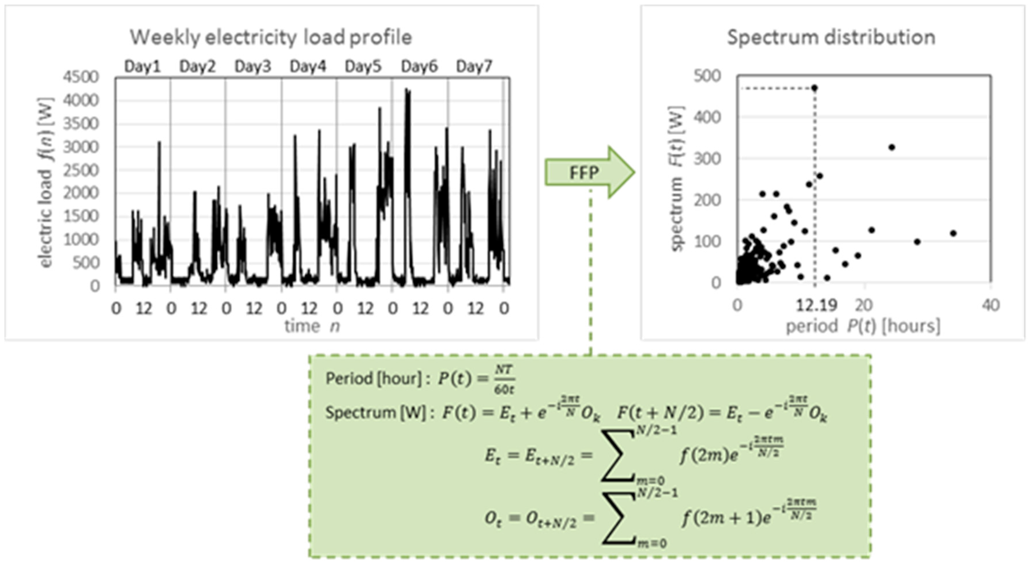 Sustainability 09 00528 g001