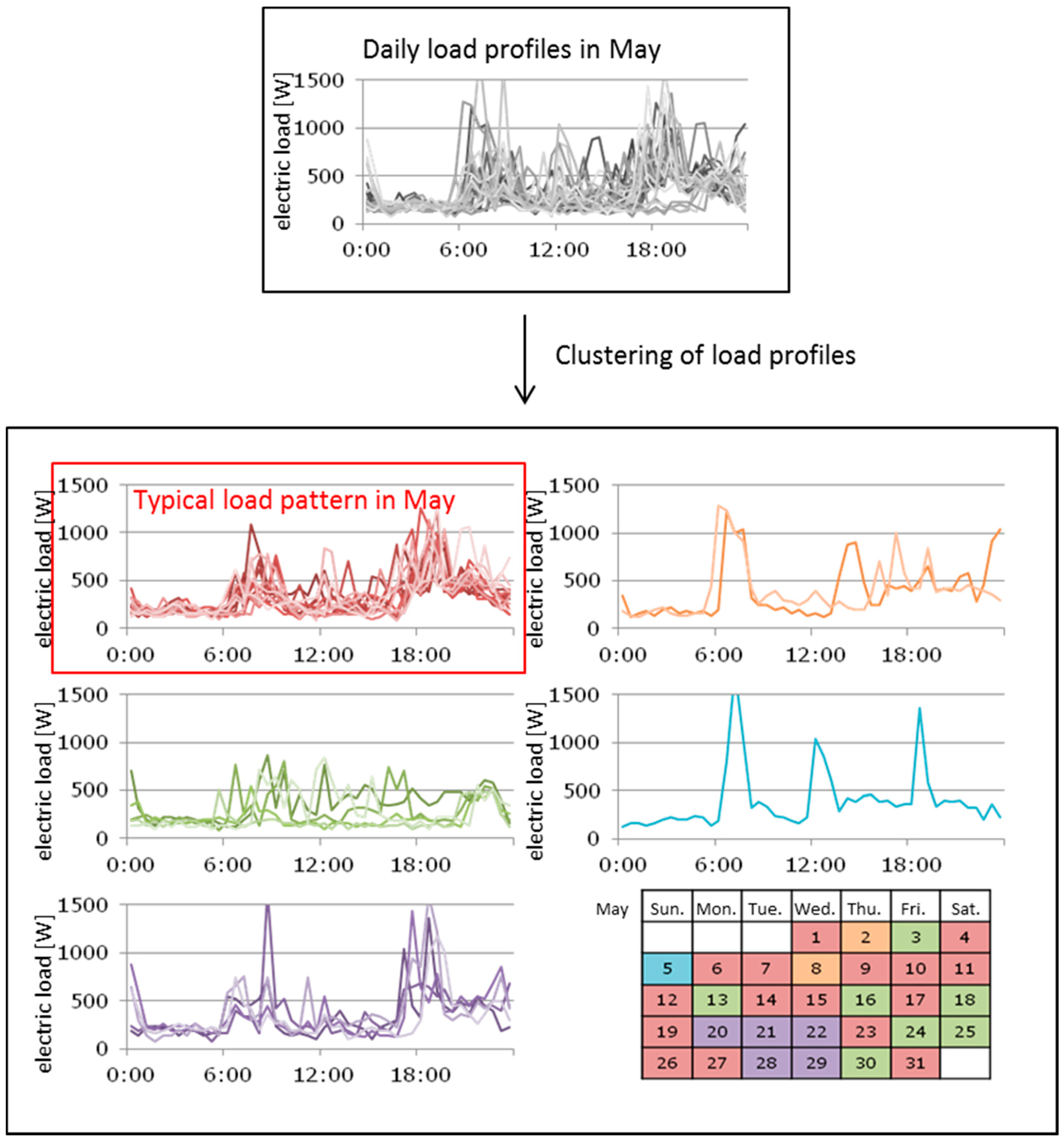 Sustainability 09 00528 g002