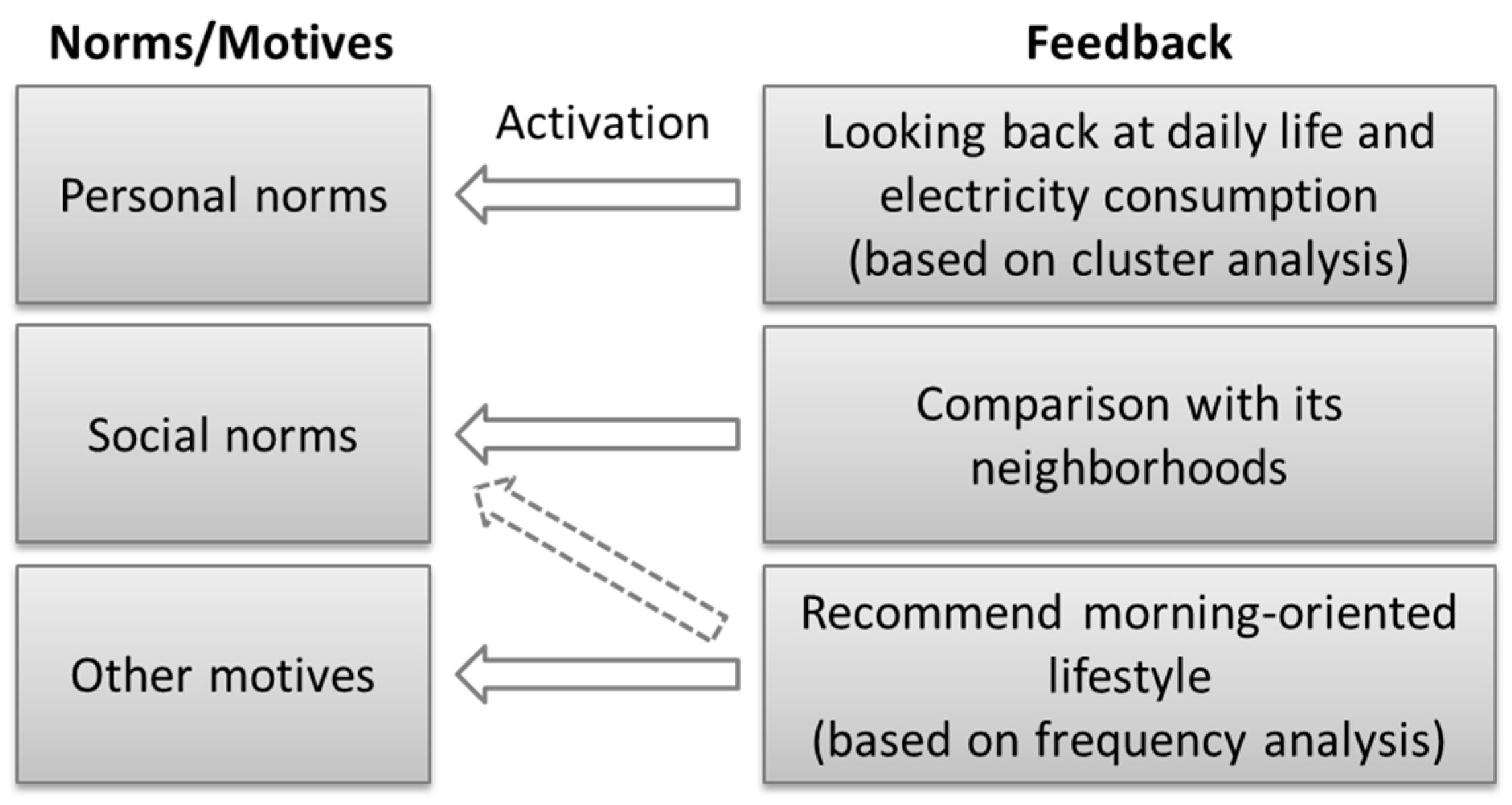 Sustainability 09 00528 g003