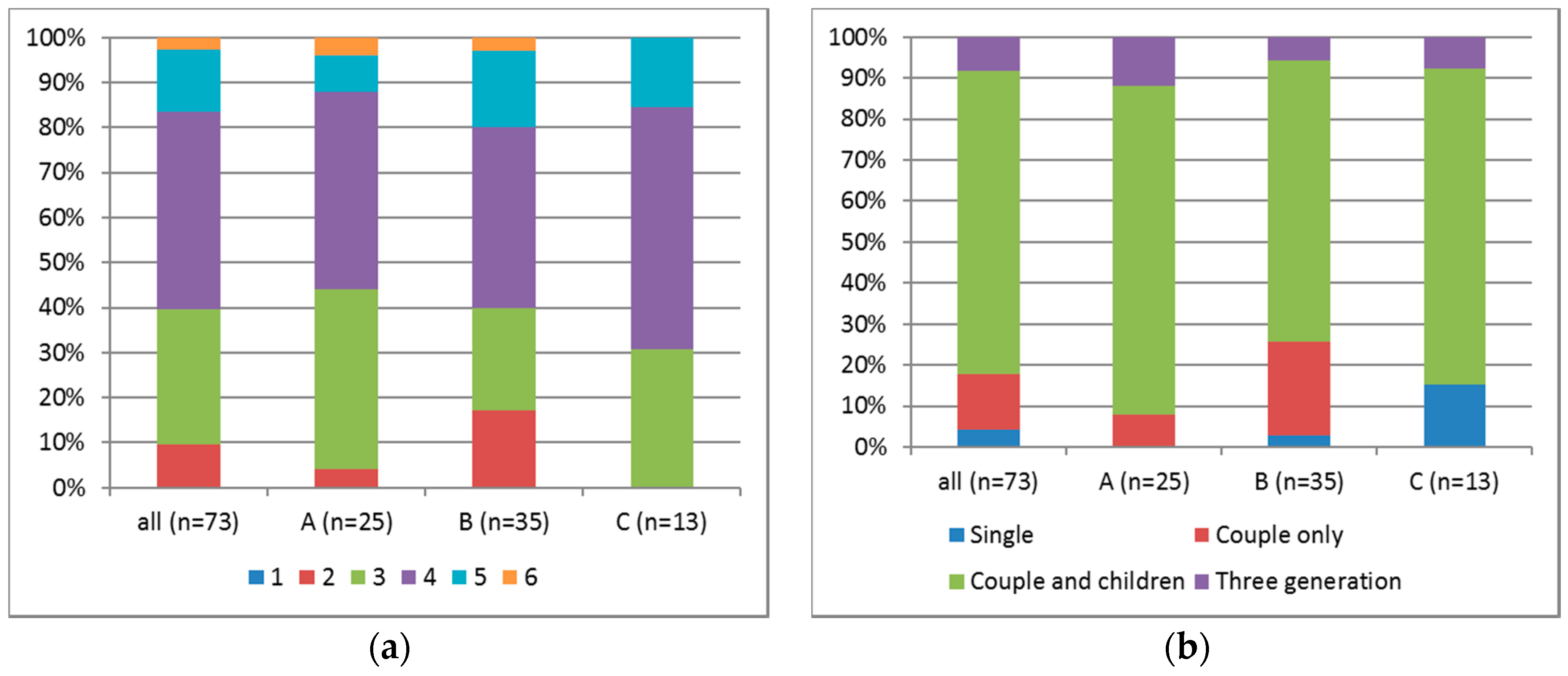 Sustainability 09 00528 g005
