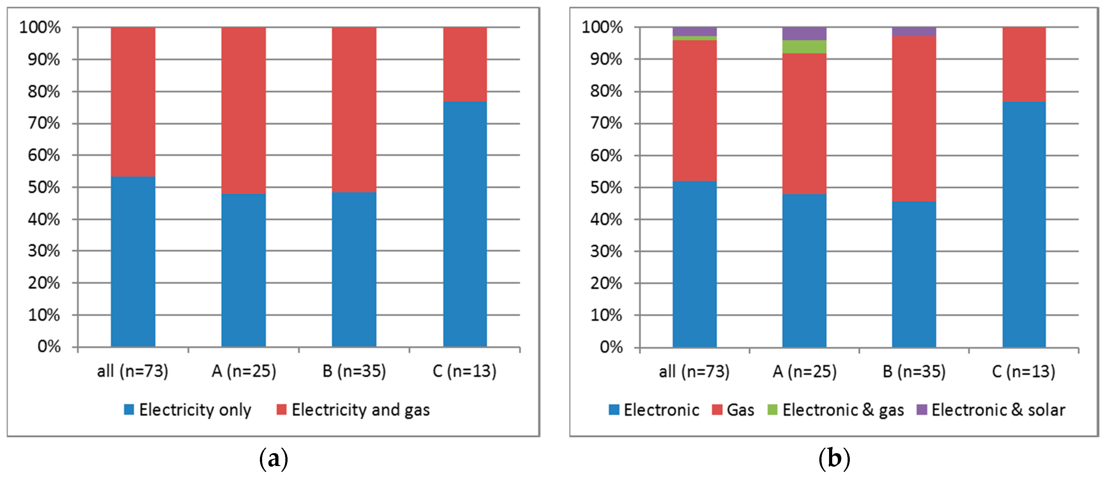 Sustainability 09 00528 g006