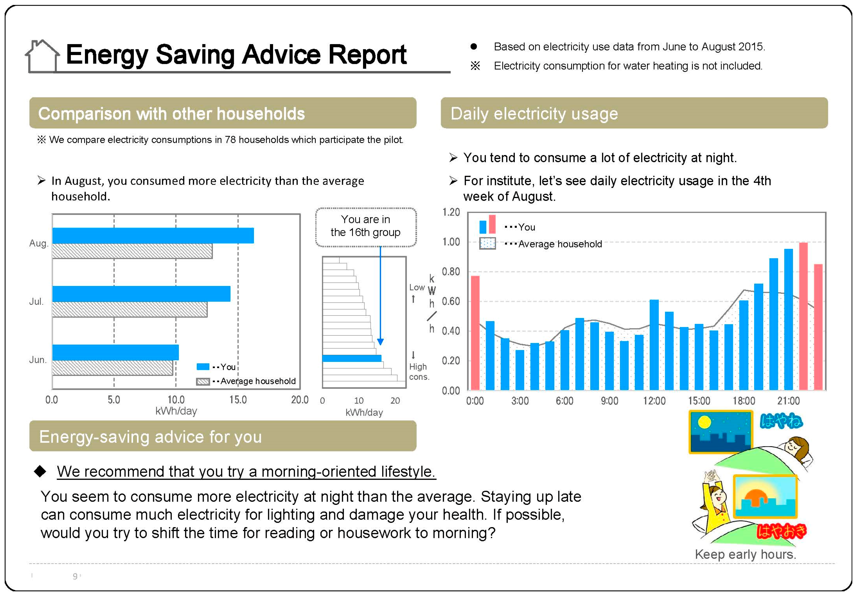 Sustainability 09 00528 g007