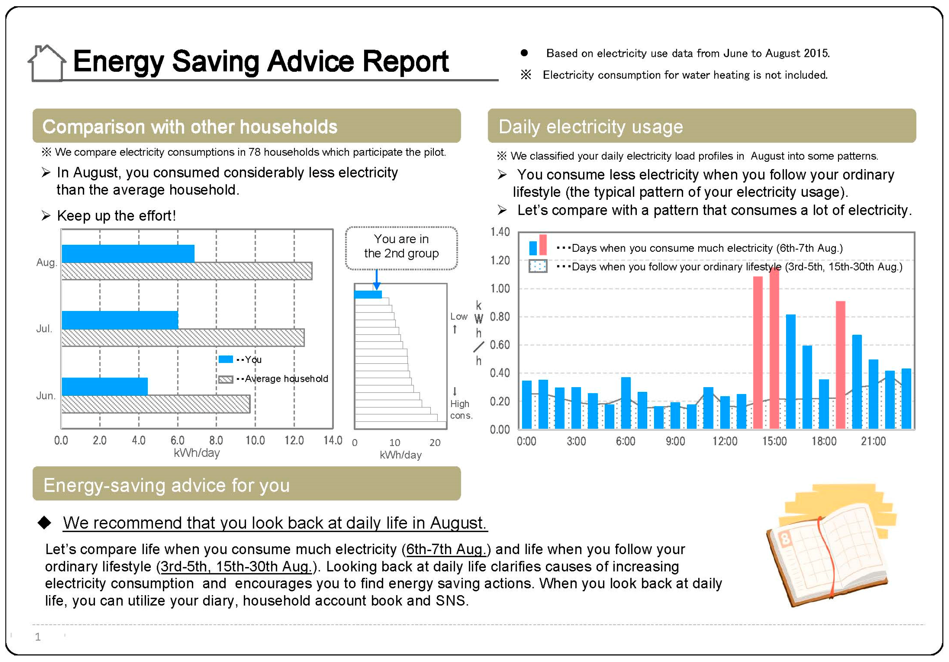 Sustainability 09 00528 g008