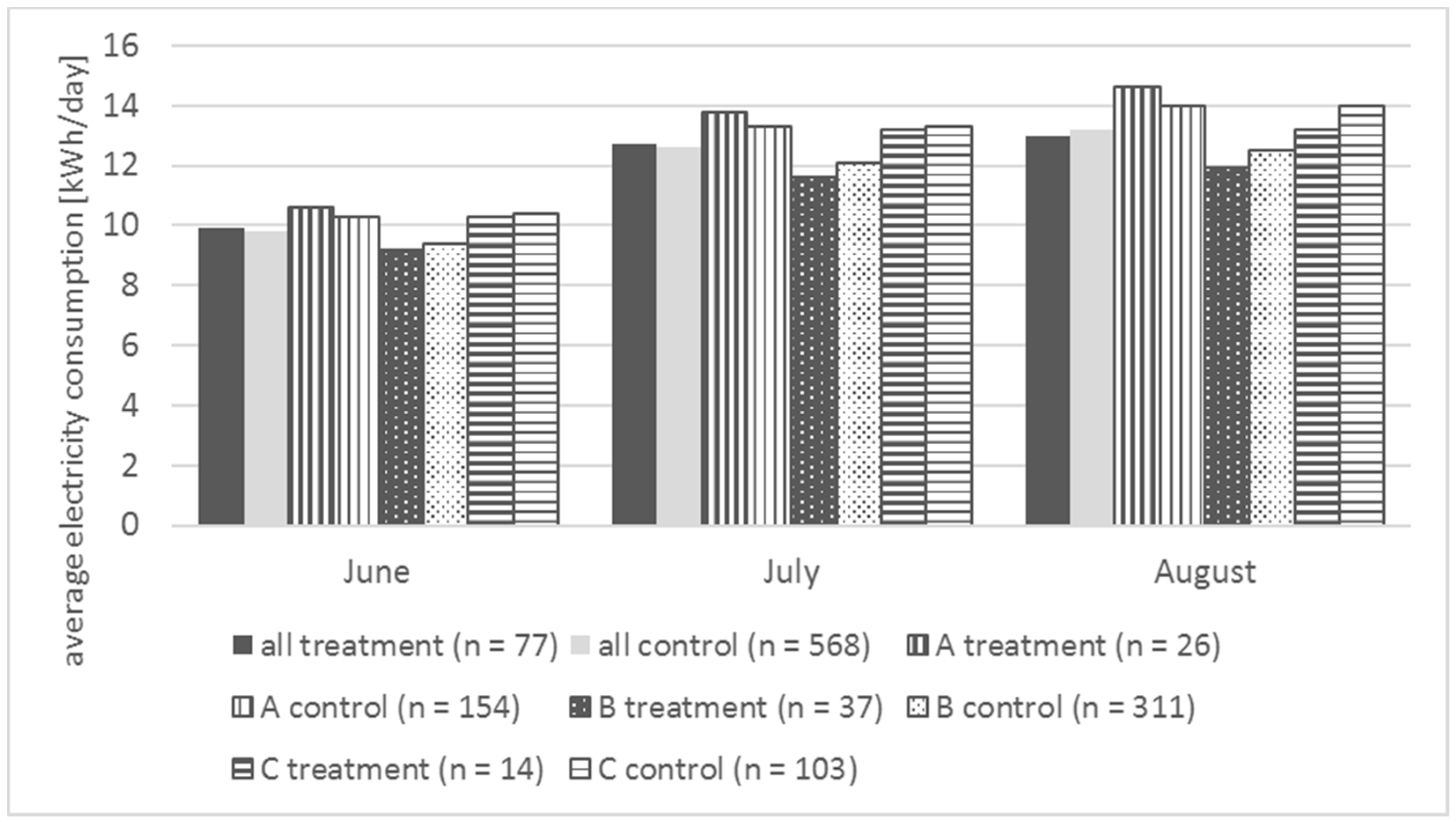 Sustainability 09 00528 g010