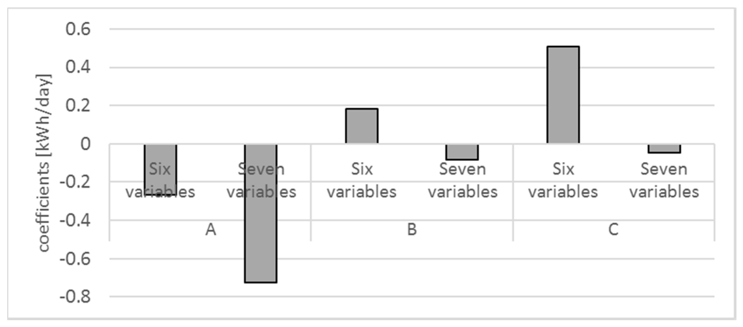 Sustainability 09 00528 g011
