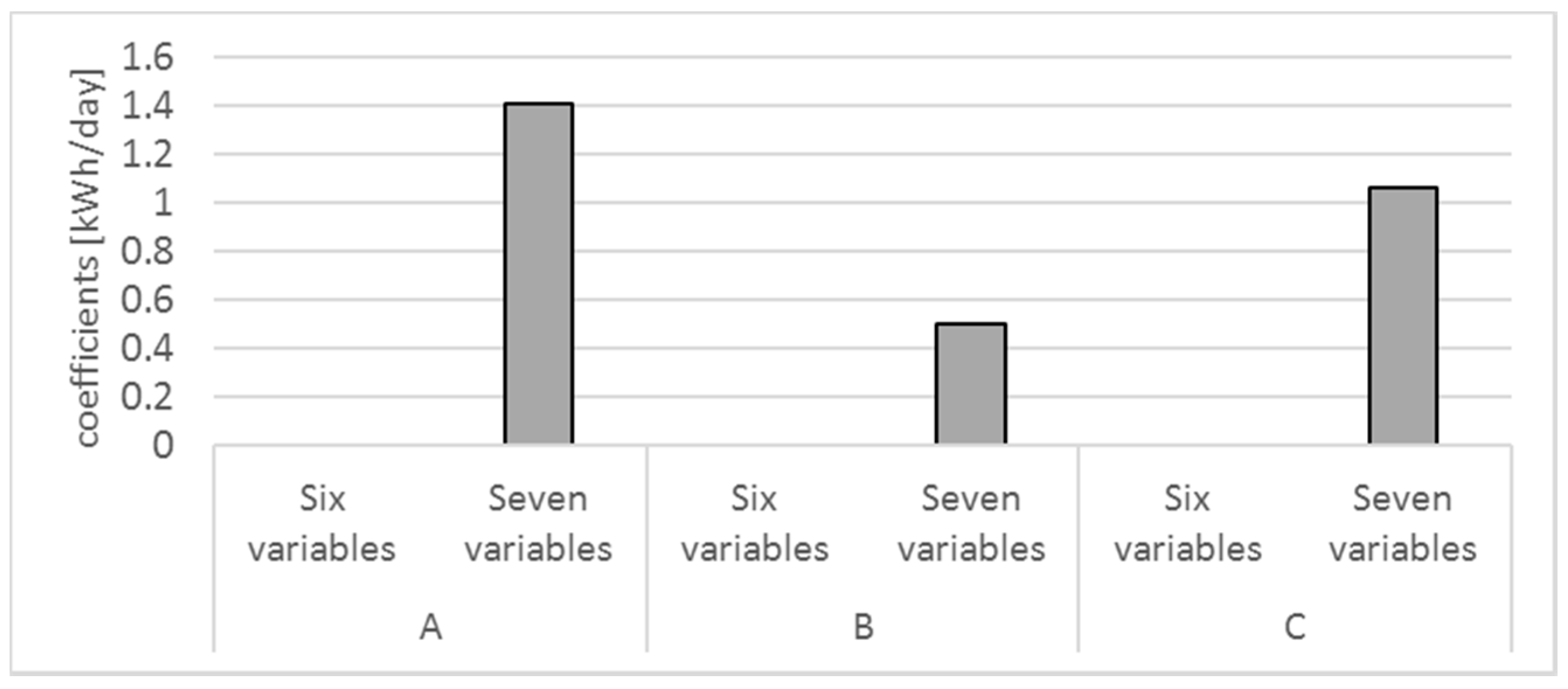 Sustainability 09 00528 g012