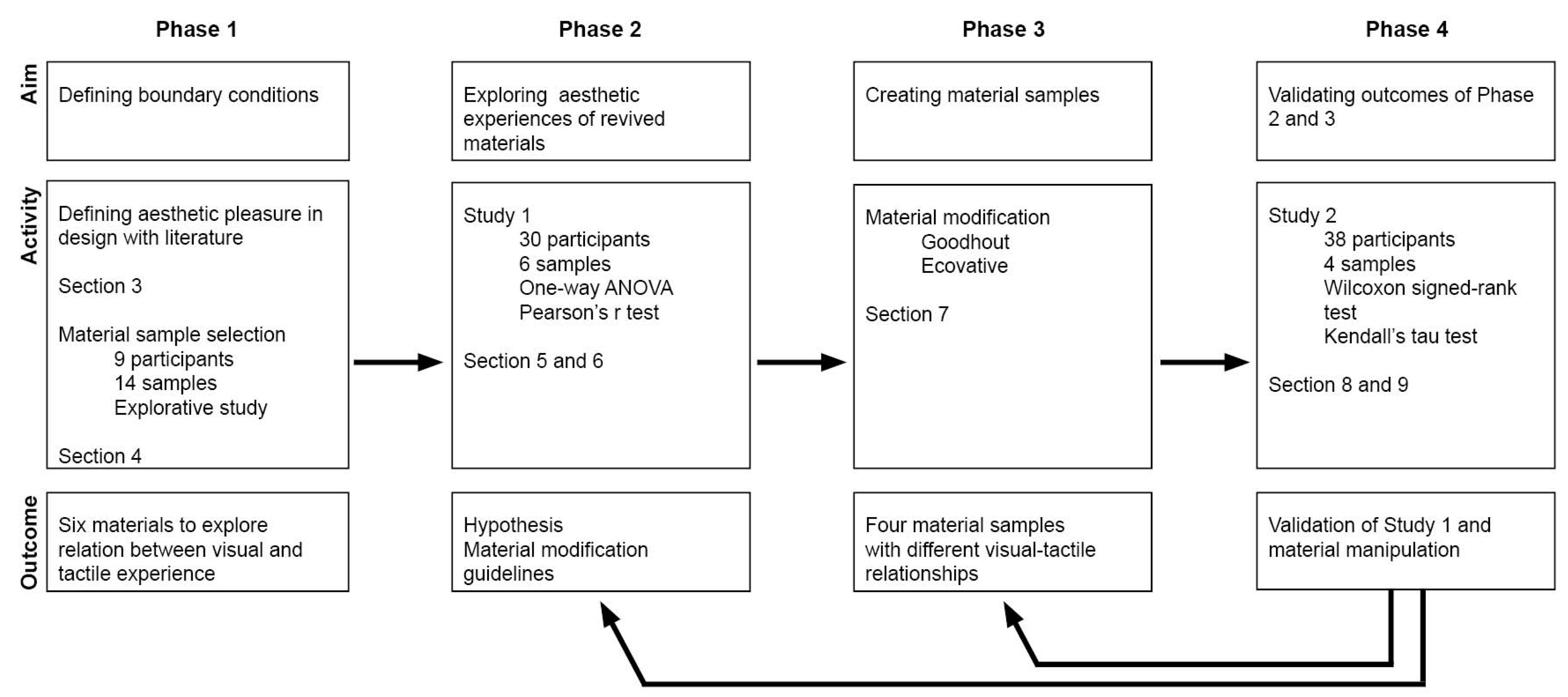 Sustainability 09 00529 g001