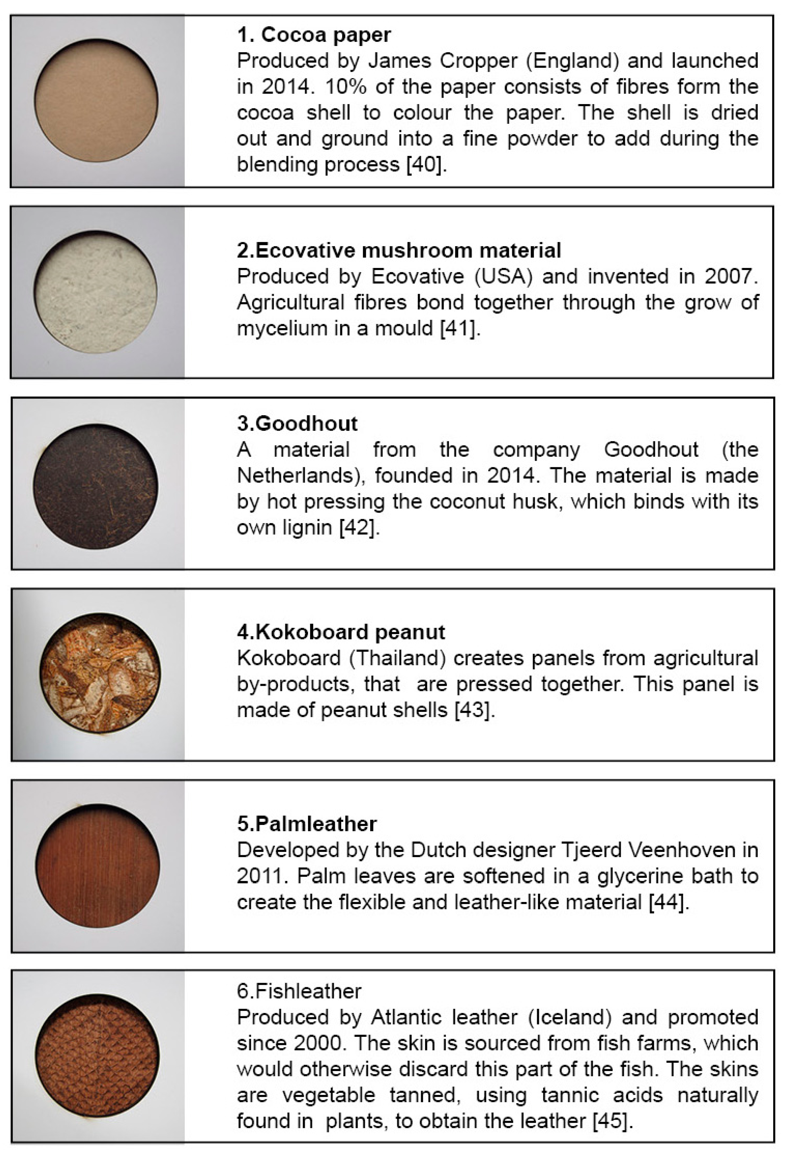 Sustainability 09 00529 g003