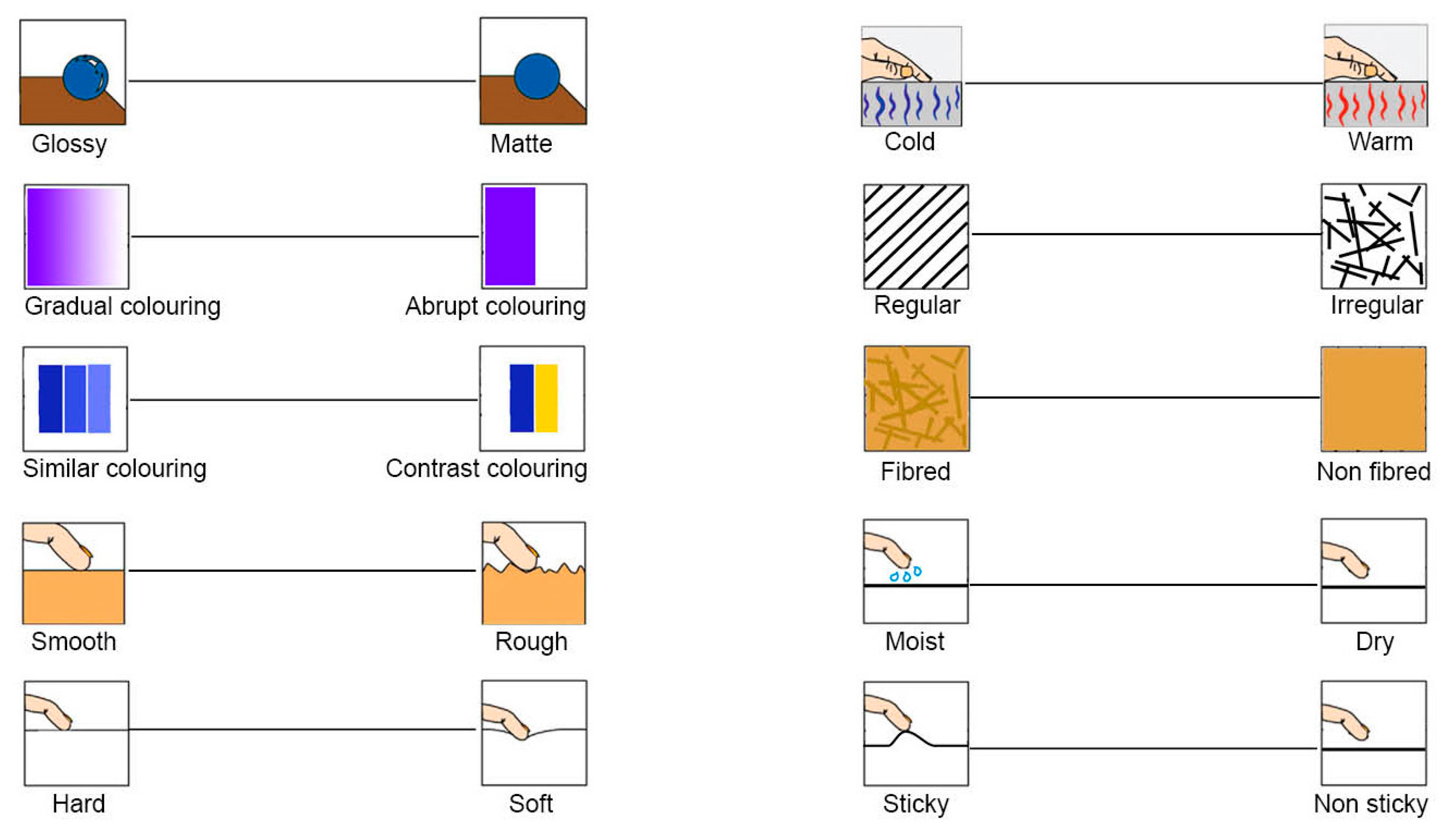 Sustainability 09 00529 g005