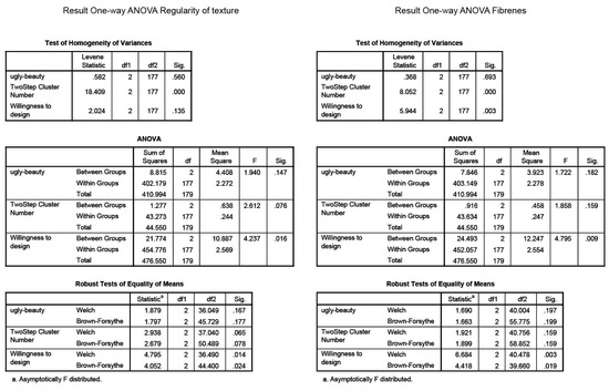 Sustainability 09 00529 g012 550