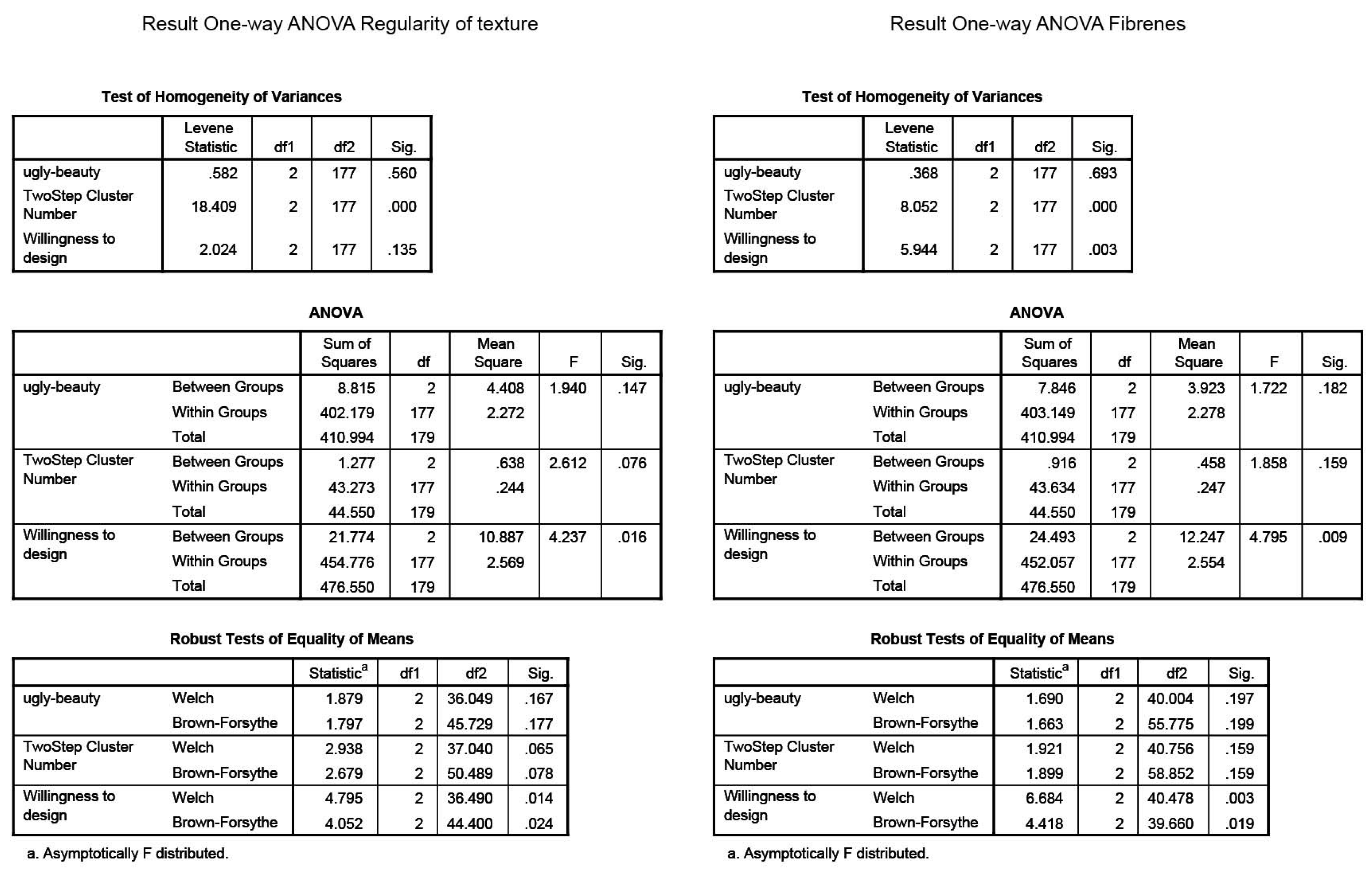 Sustainability 09 00529 g012