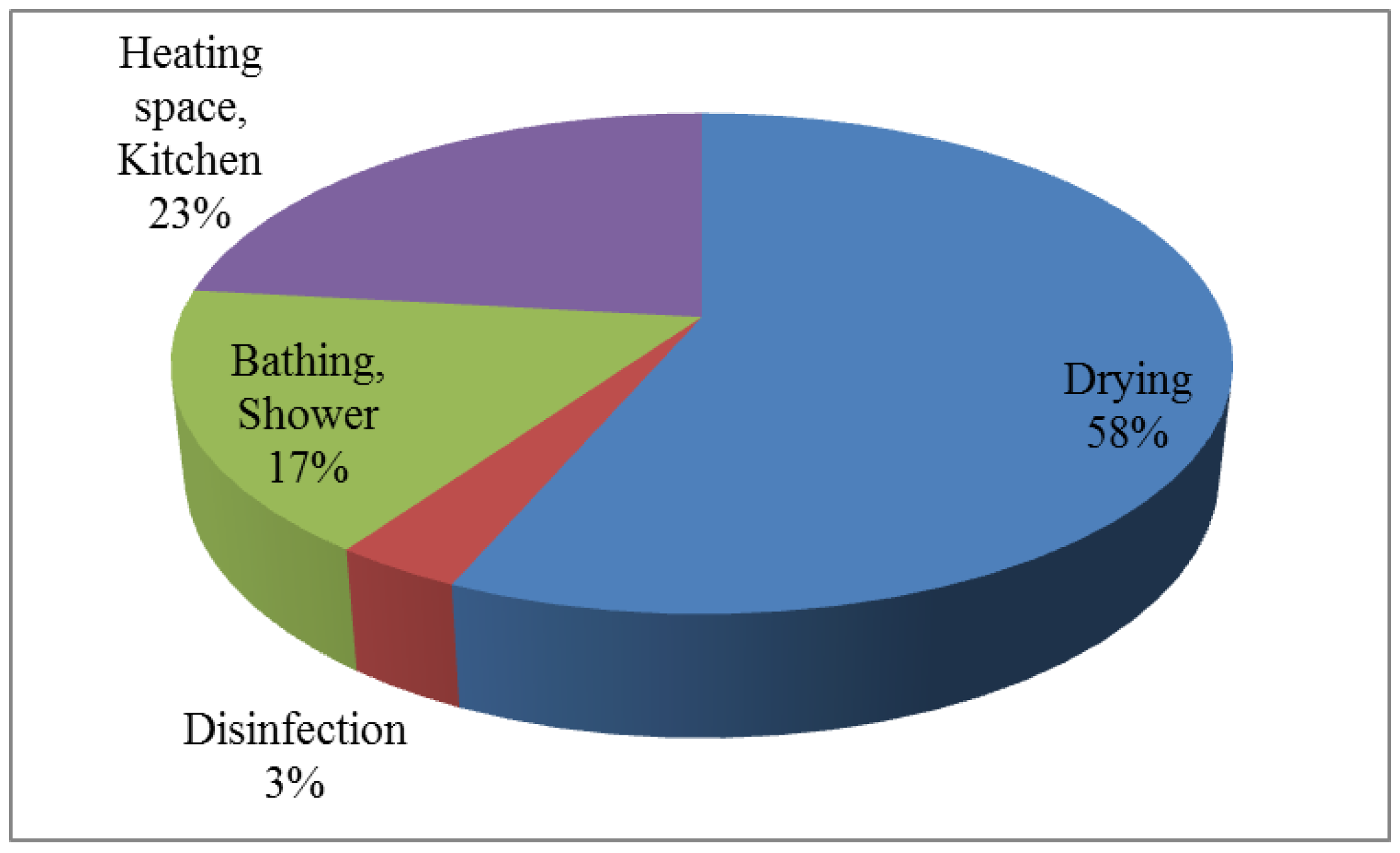 Sustainability 09 00530 g002