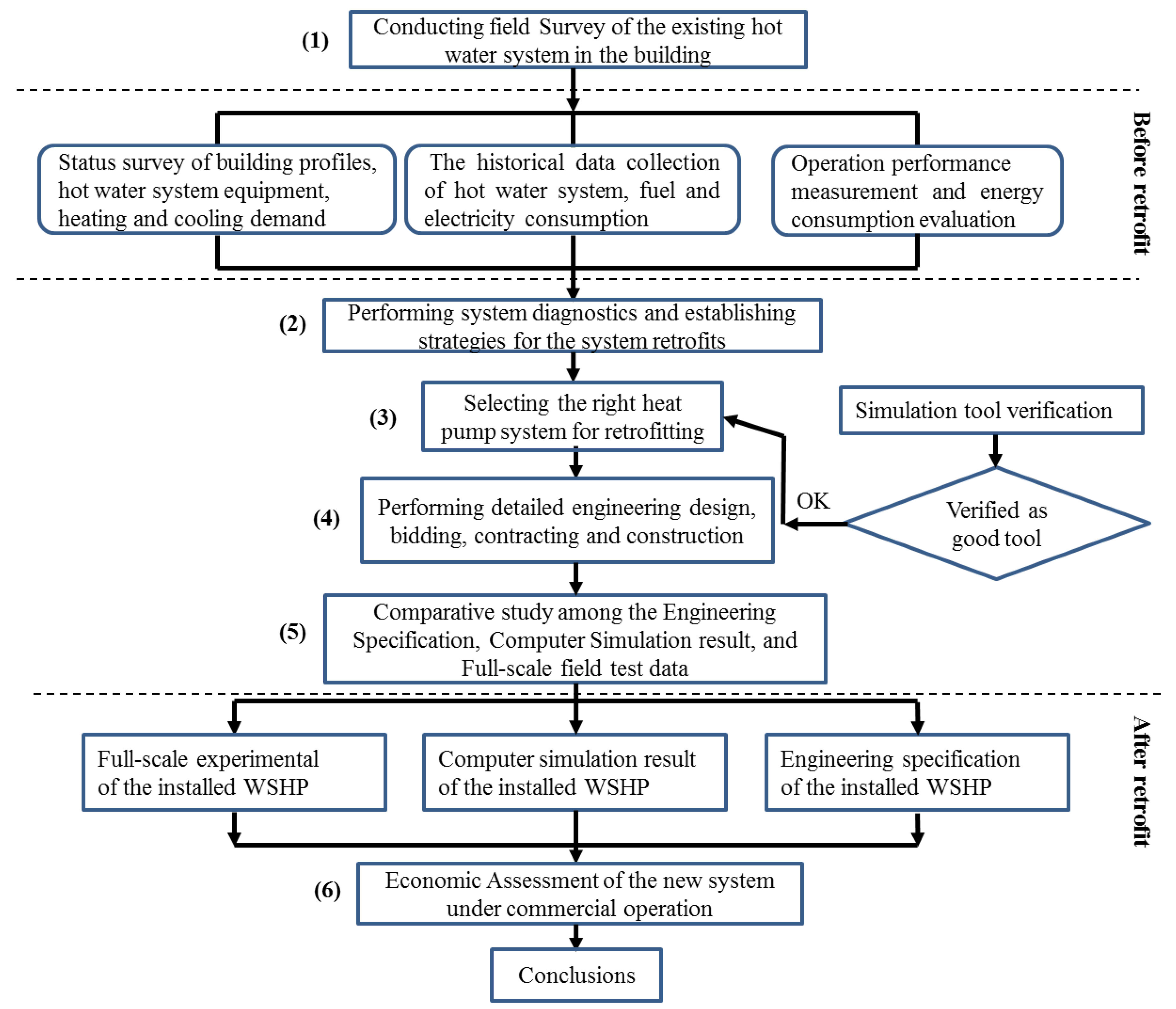 Sustainability 09 00530 g003
