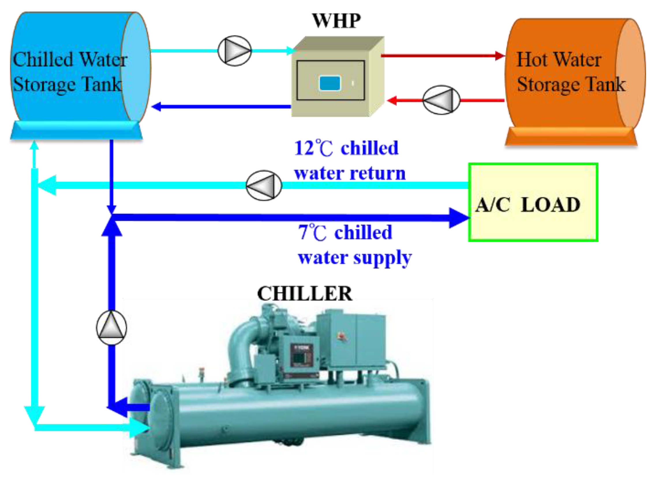 Sustainability 09 00530 g004
