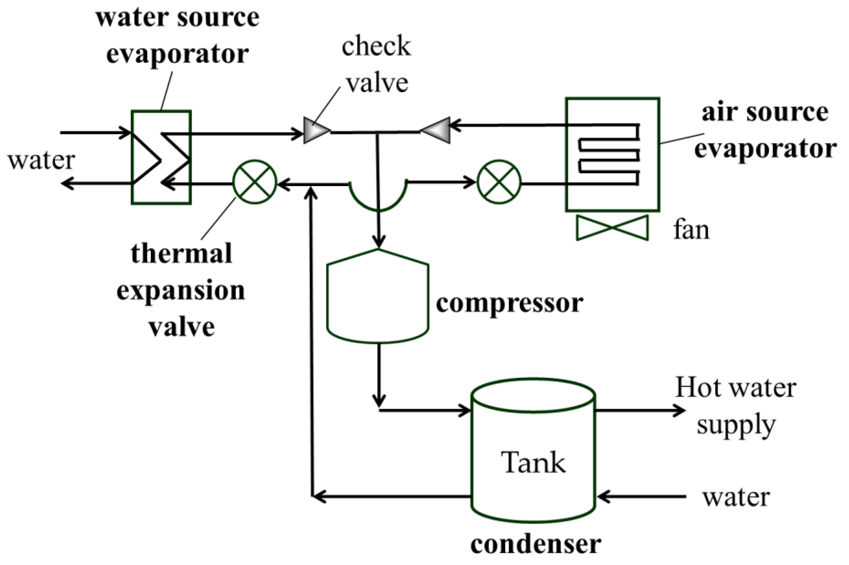 Sustainability 09 00530 g005