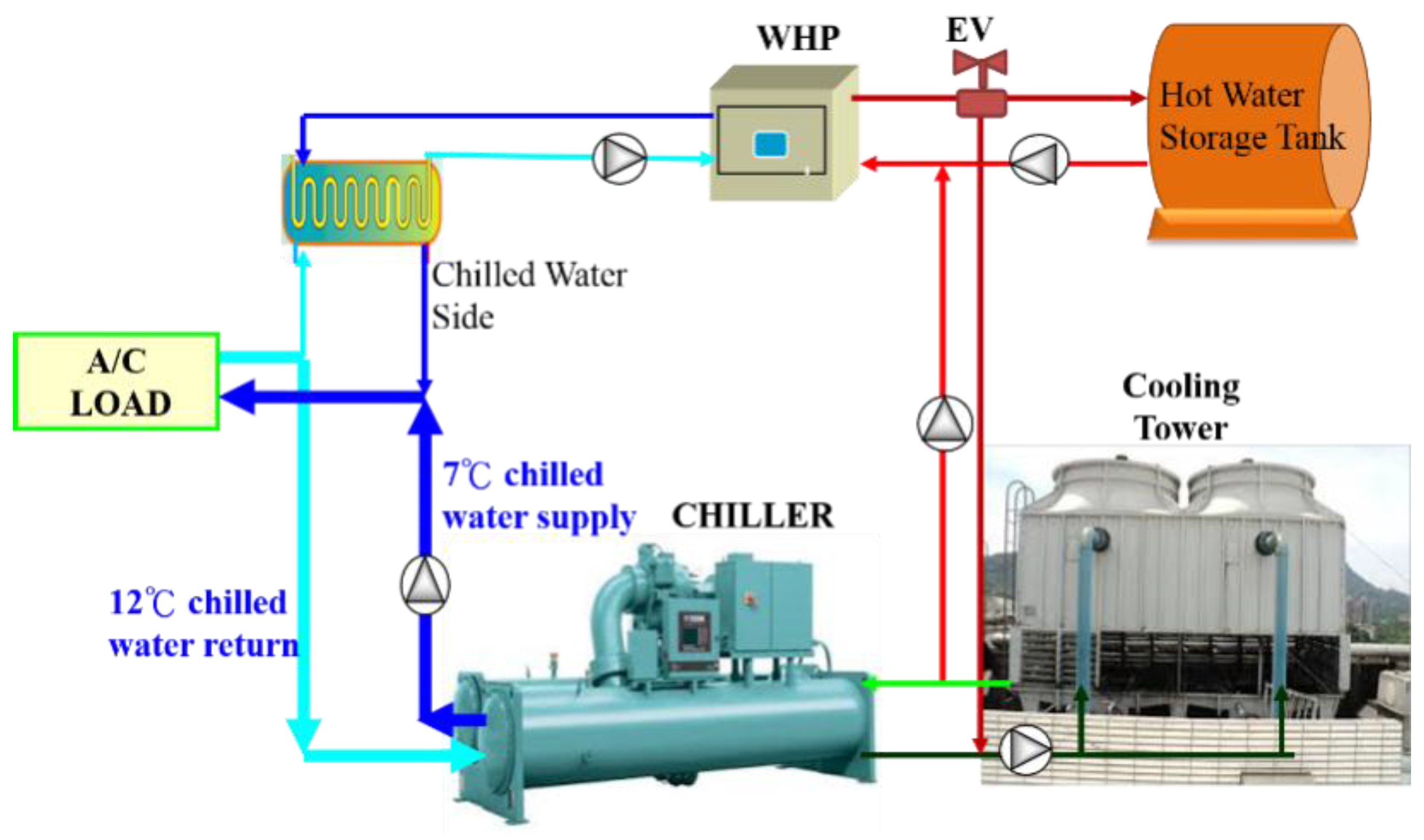 Sustainability 09 00530 g006