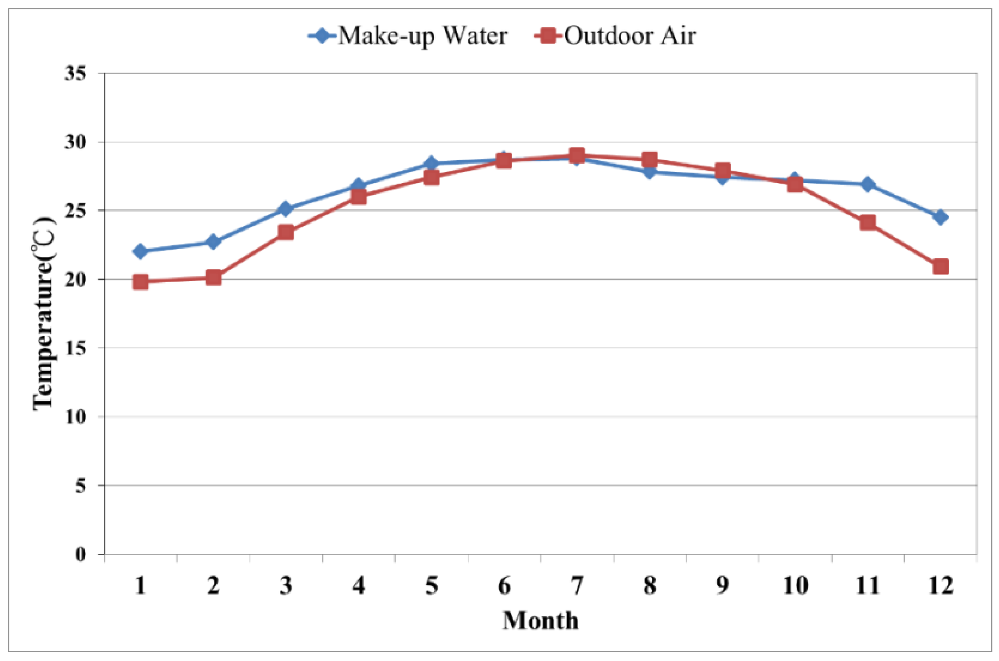 Sustainability 09 00530 g010