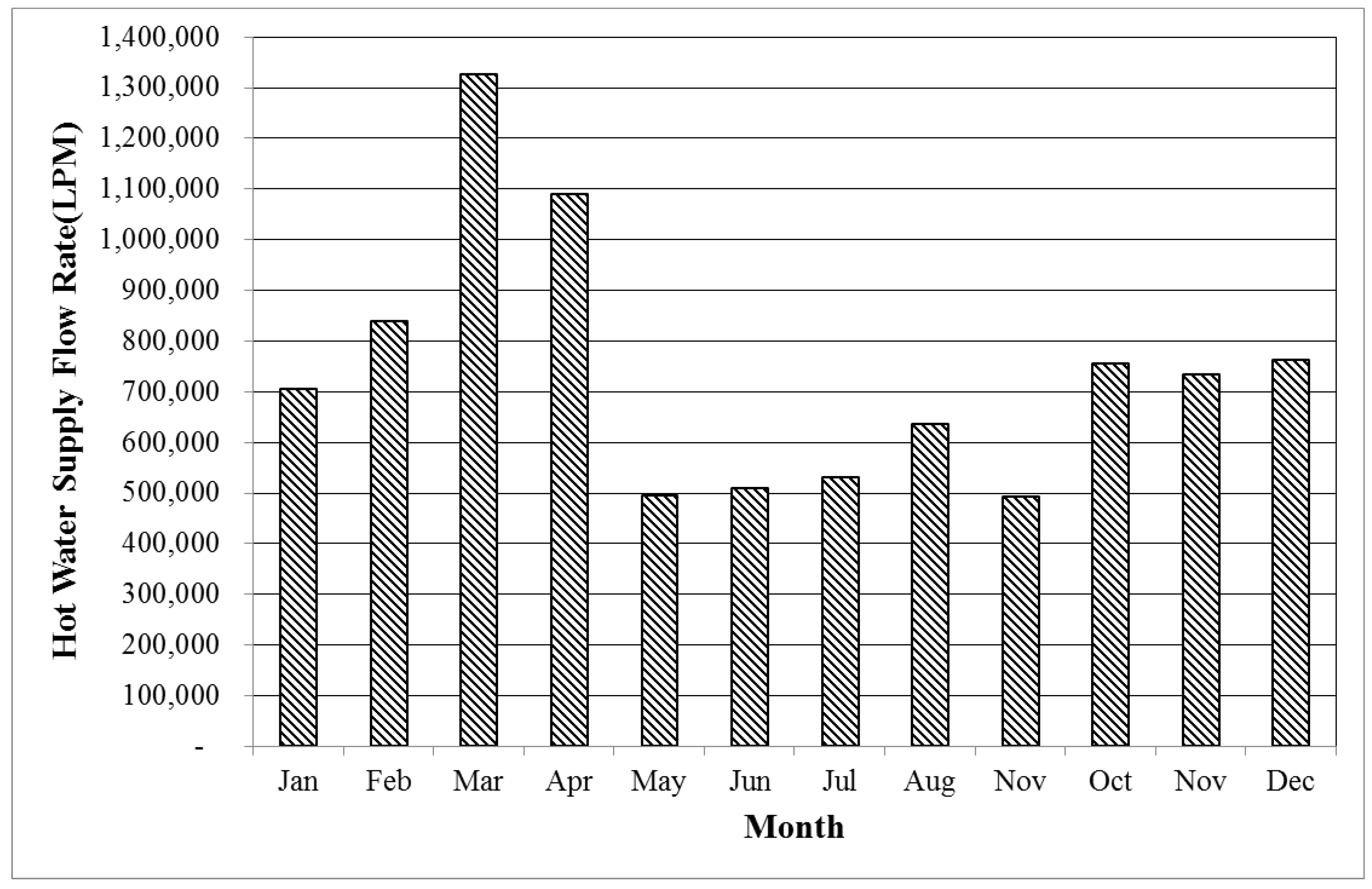 Sustainability 09 00530 g011