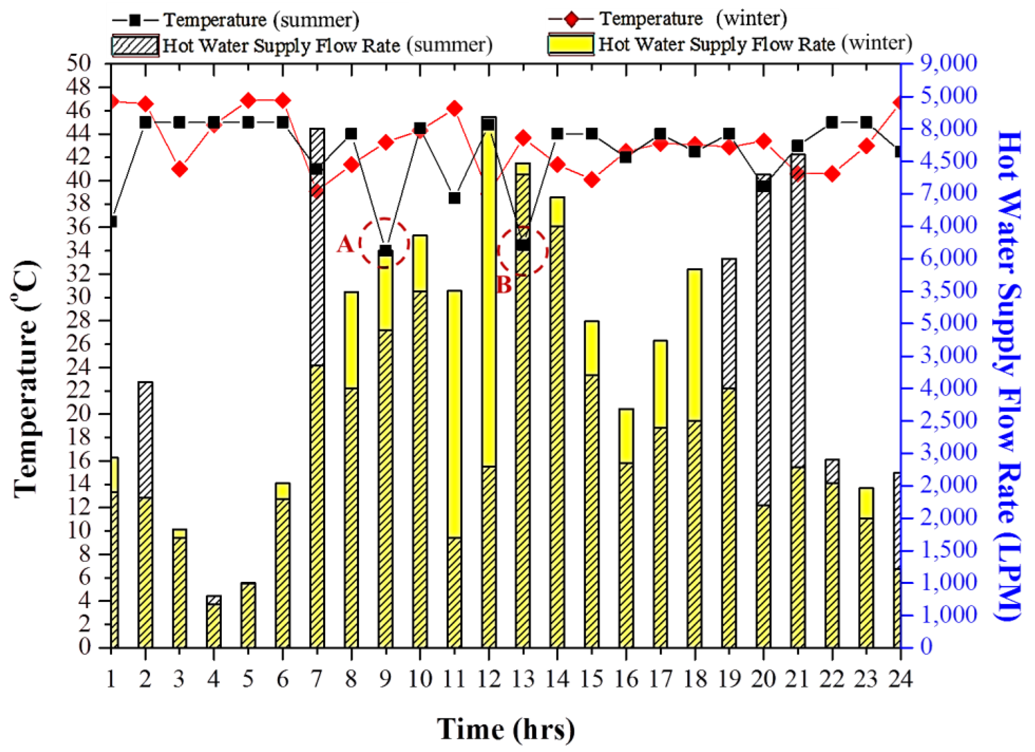 Sustainability 09 00530 g012