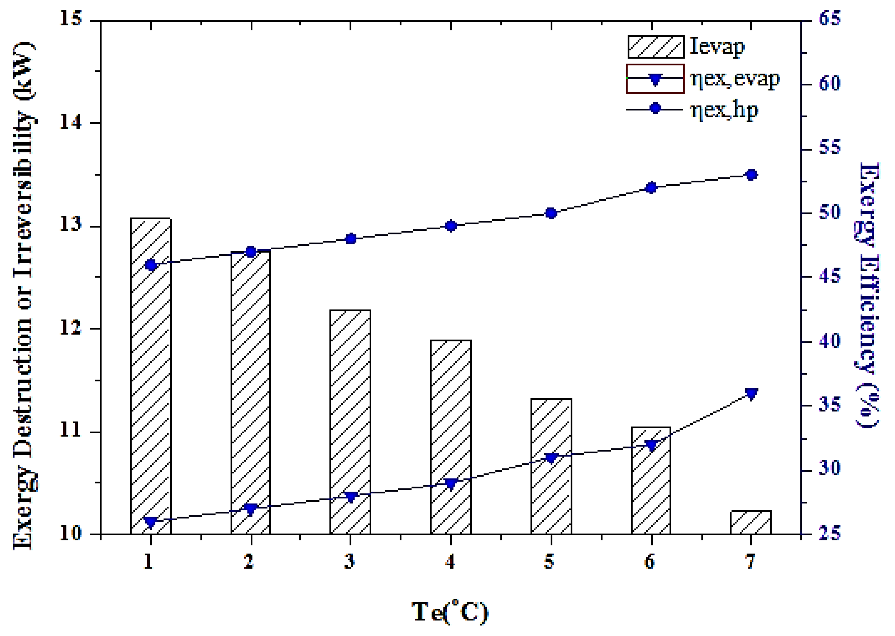 Sustainability 09 00530 g014