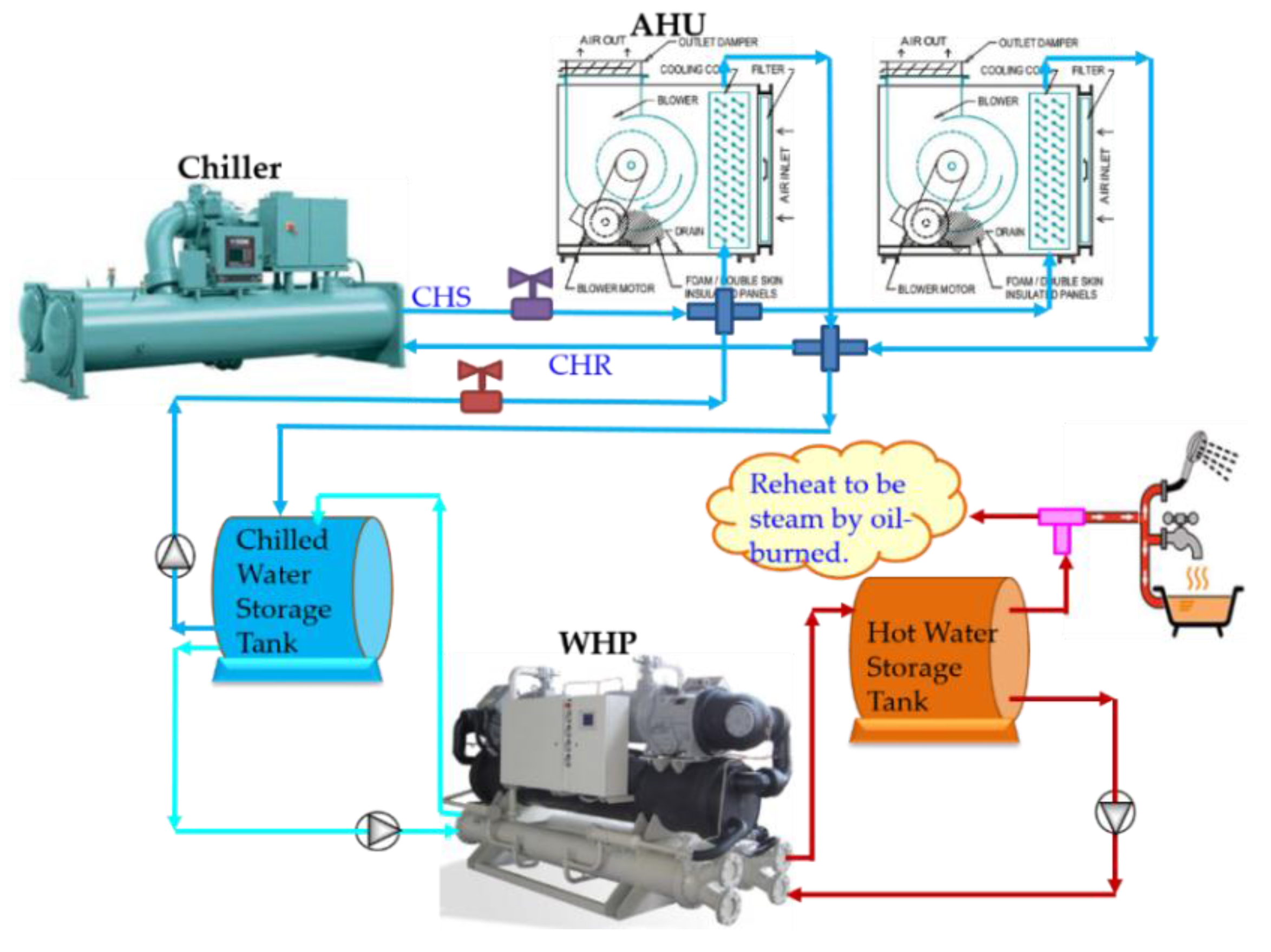 Sustainability 09 00530 g015