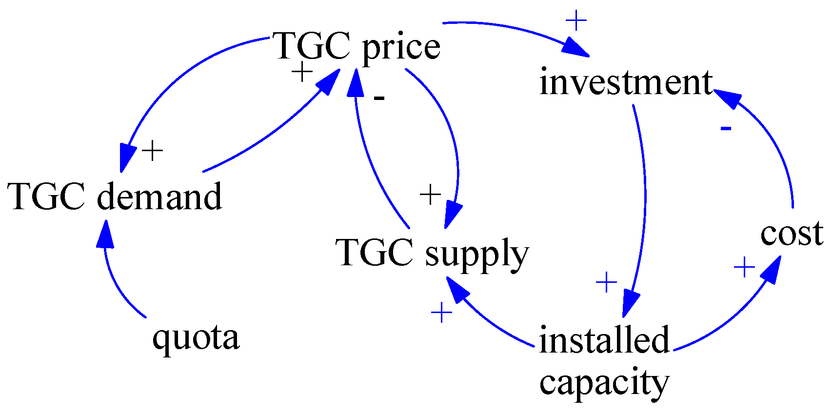 Sustainability 09 00532 g001