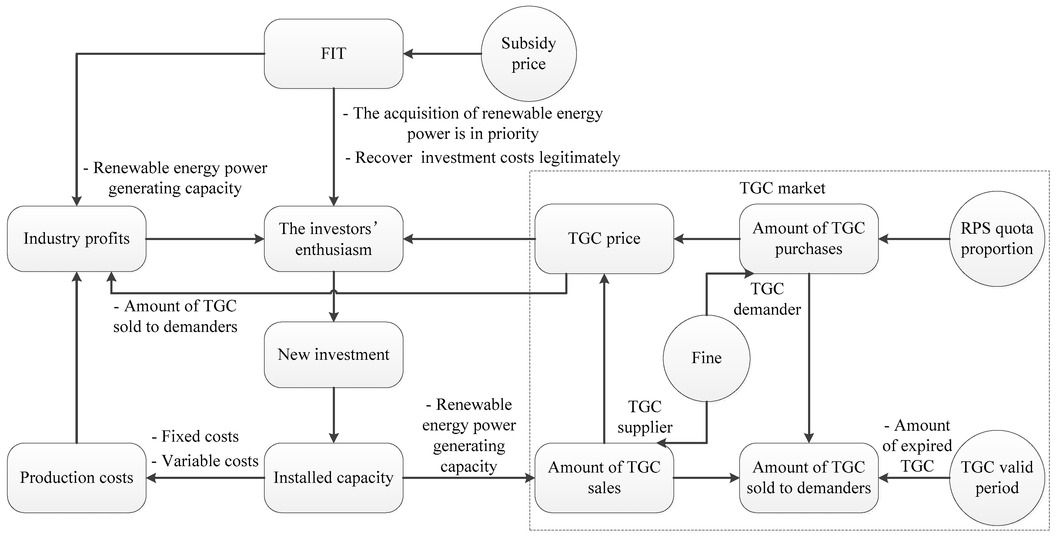 Sustainability 09 00532 g002