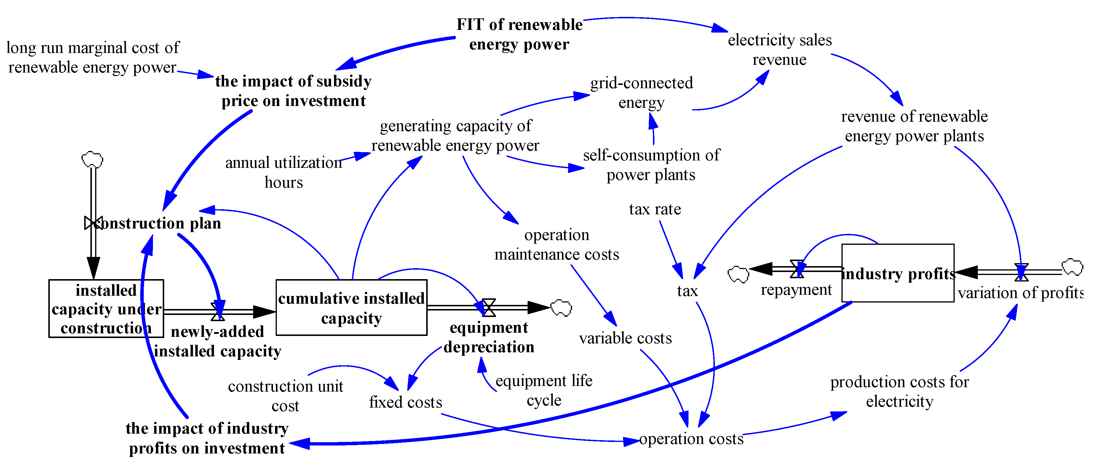 Sustainability 09 00532 g003