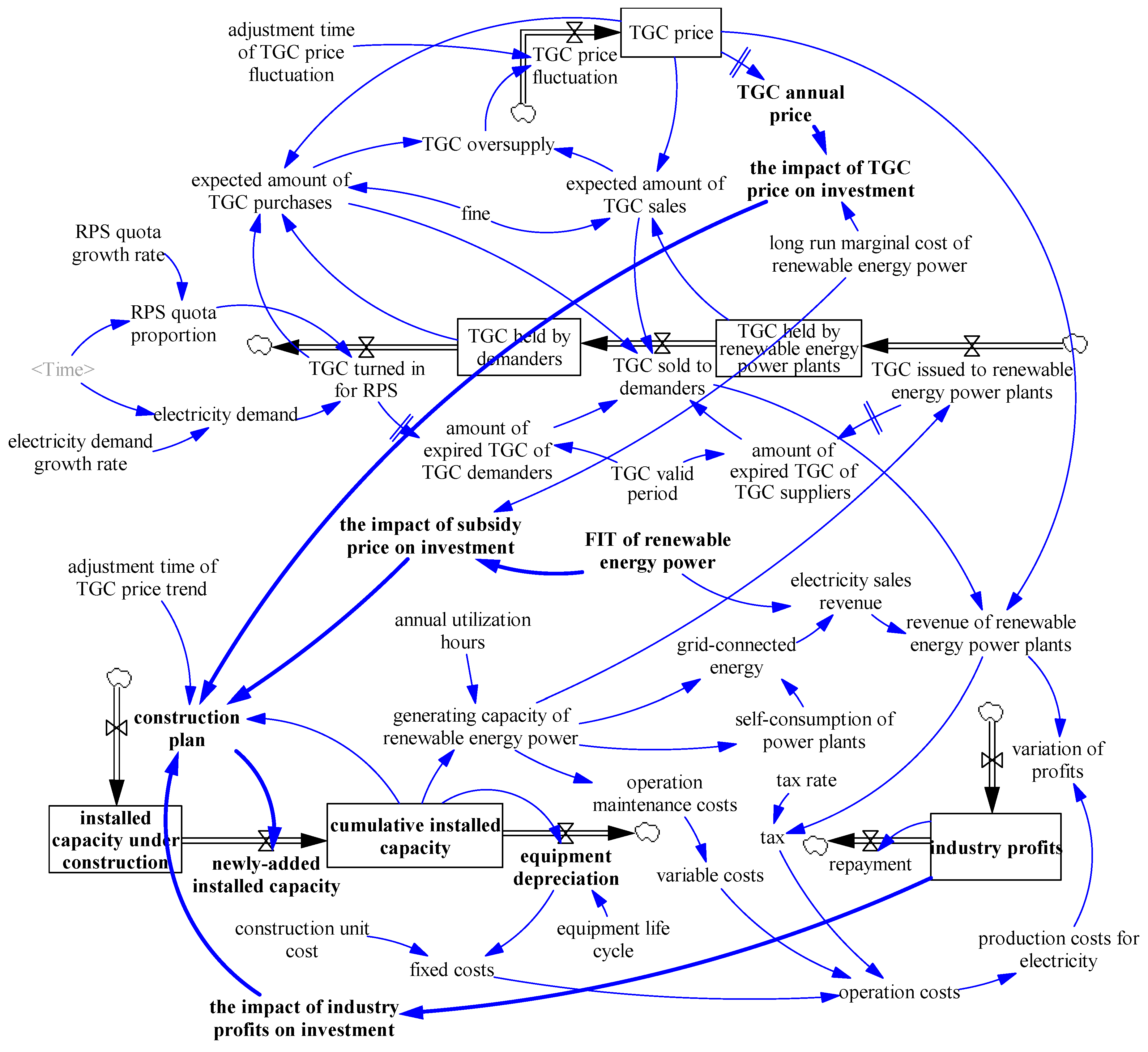 Sustainability 09 00532 g004