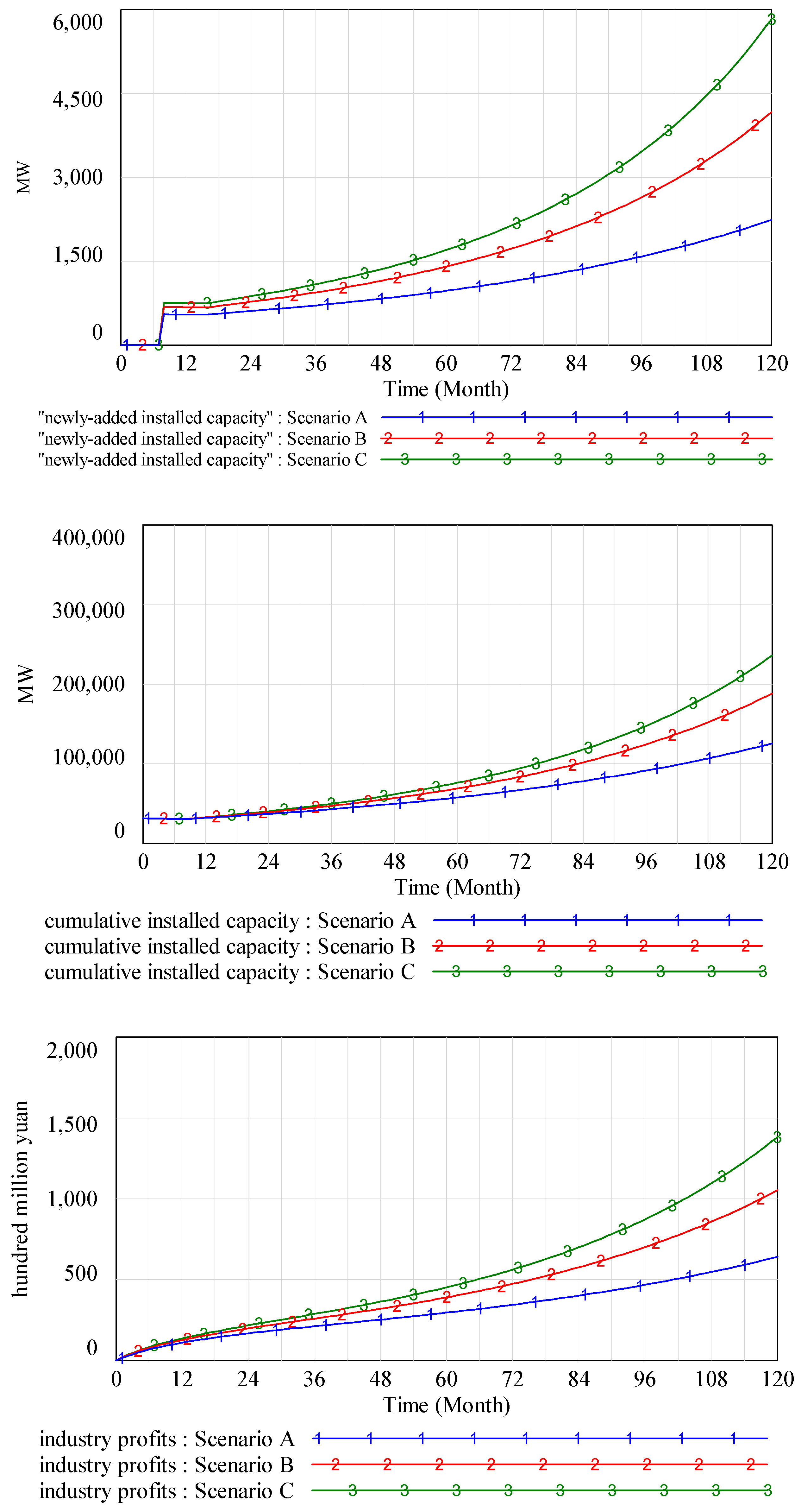 Sustainability 09 00532 g006